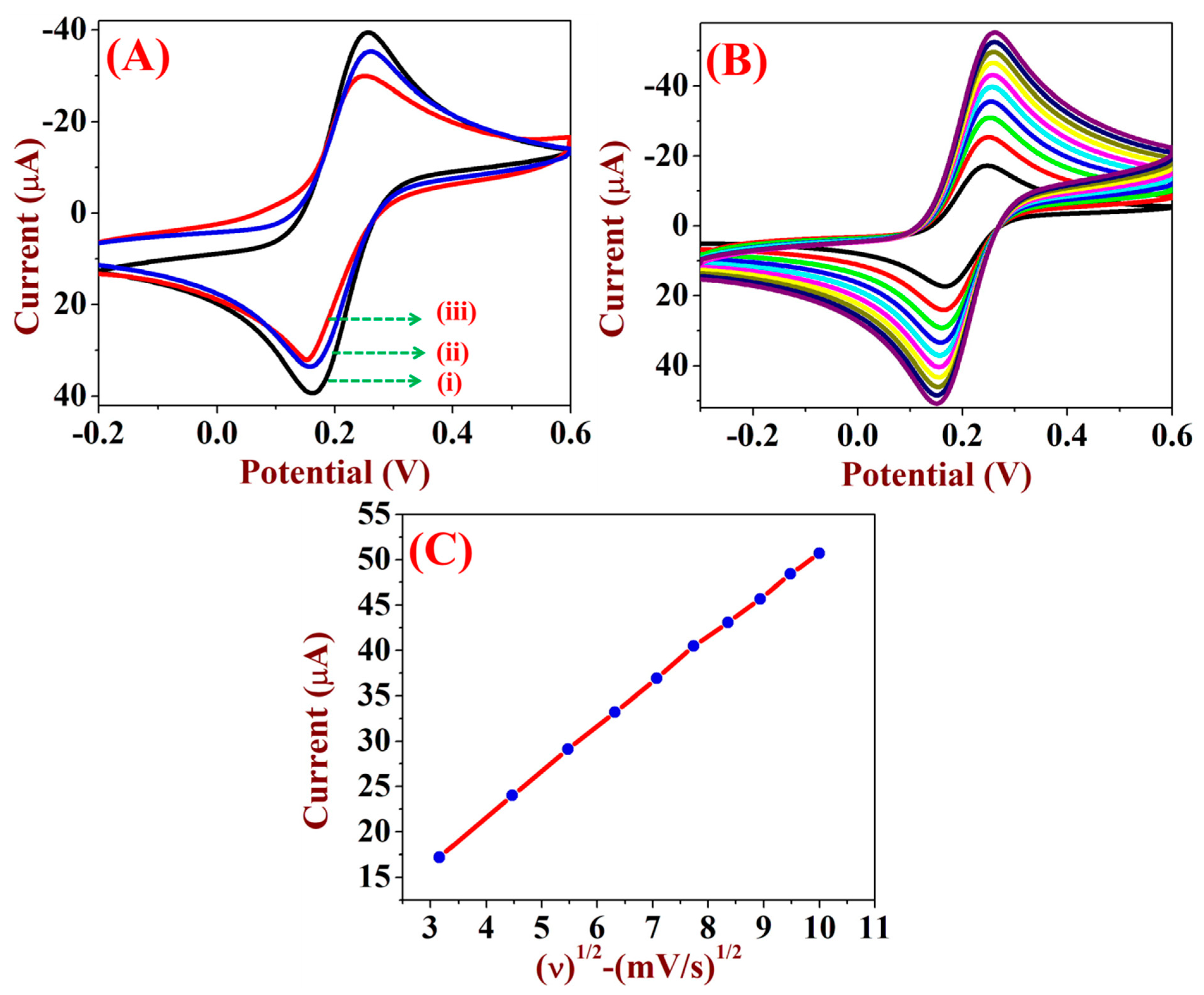 Micromachines 12 00862 g005