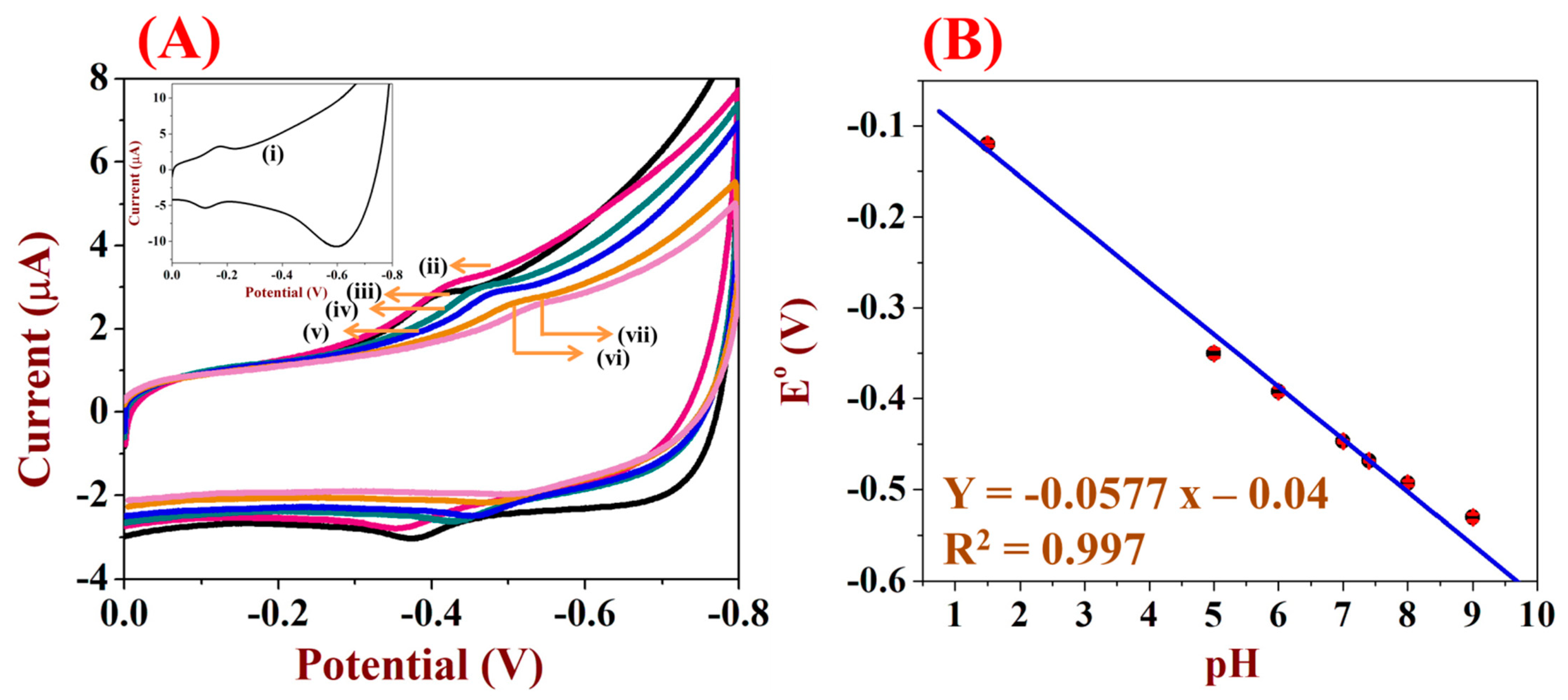 Micromachines 12 00862 g006