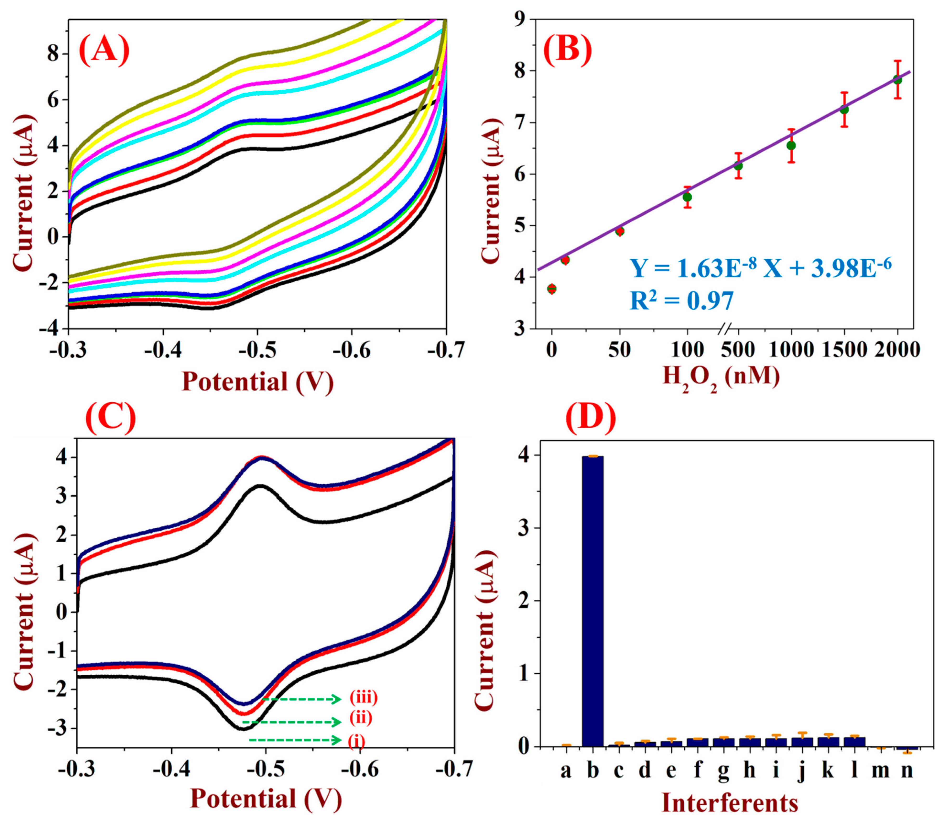 Micromachines 12 00862 g008