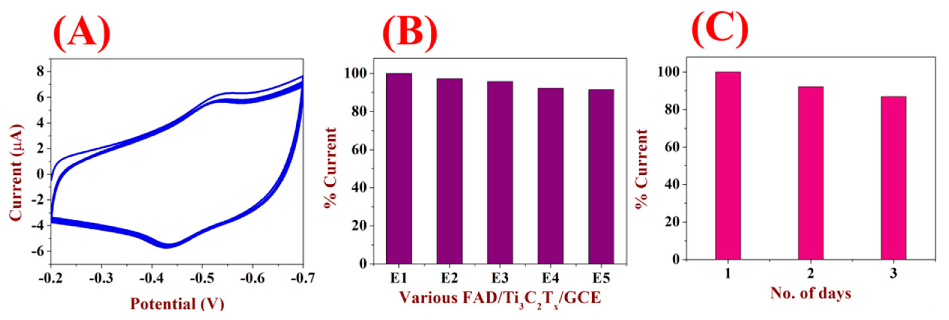 Micromachines 12 00862 g009