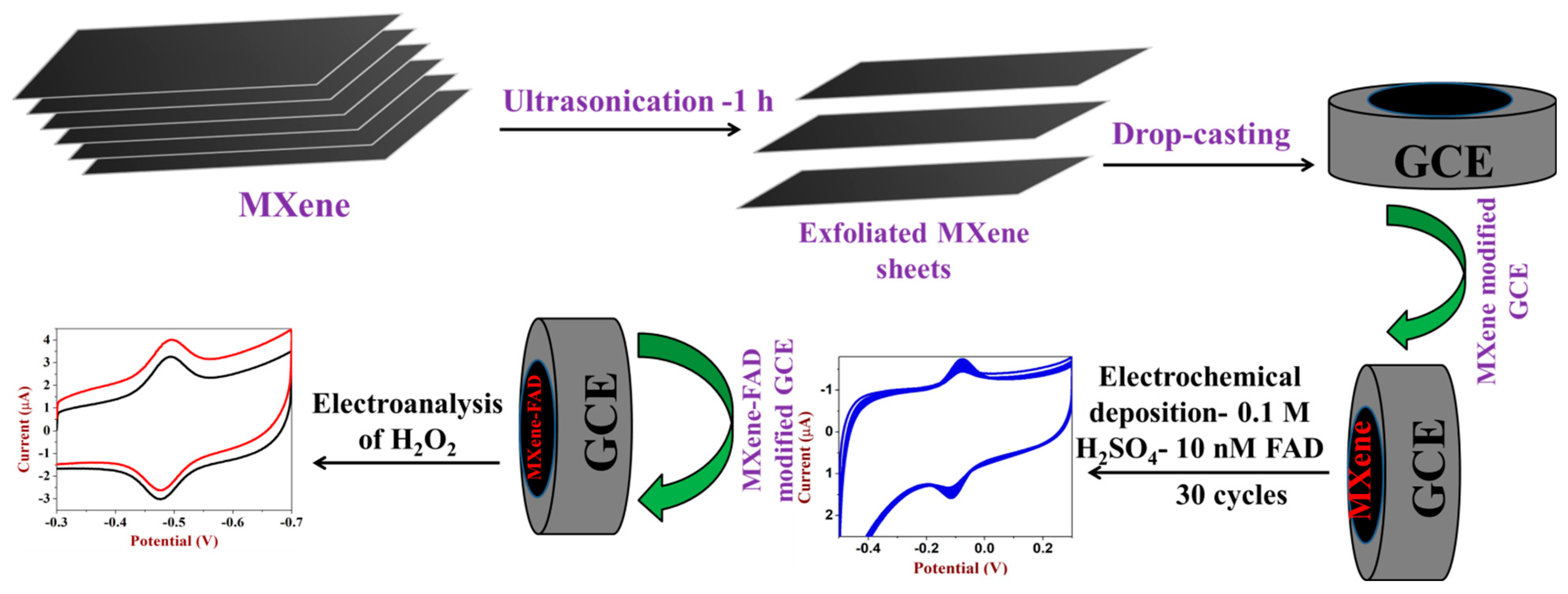 Micromachines 12 00862 sch002