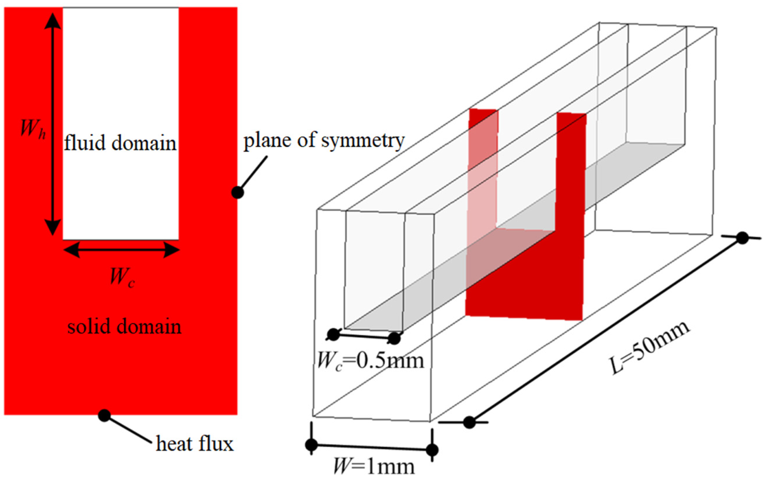 Micromachines 12 00868 g001