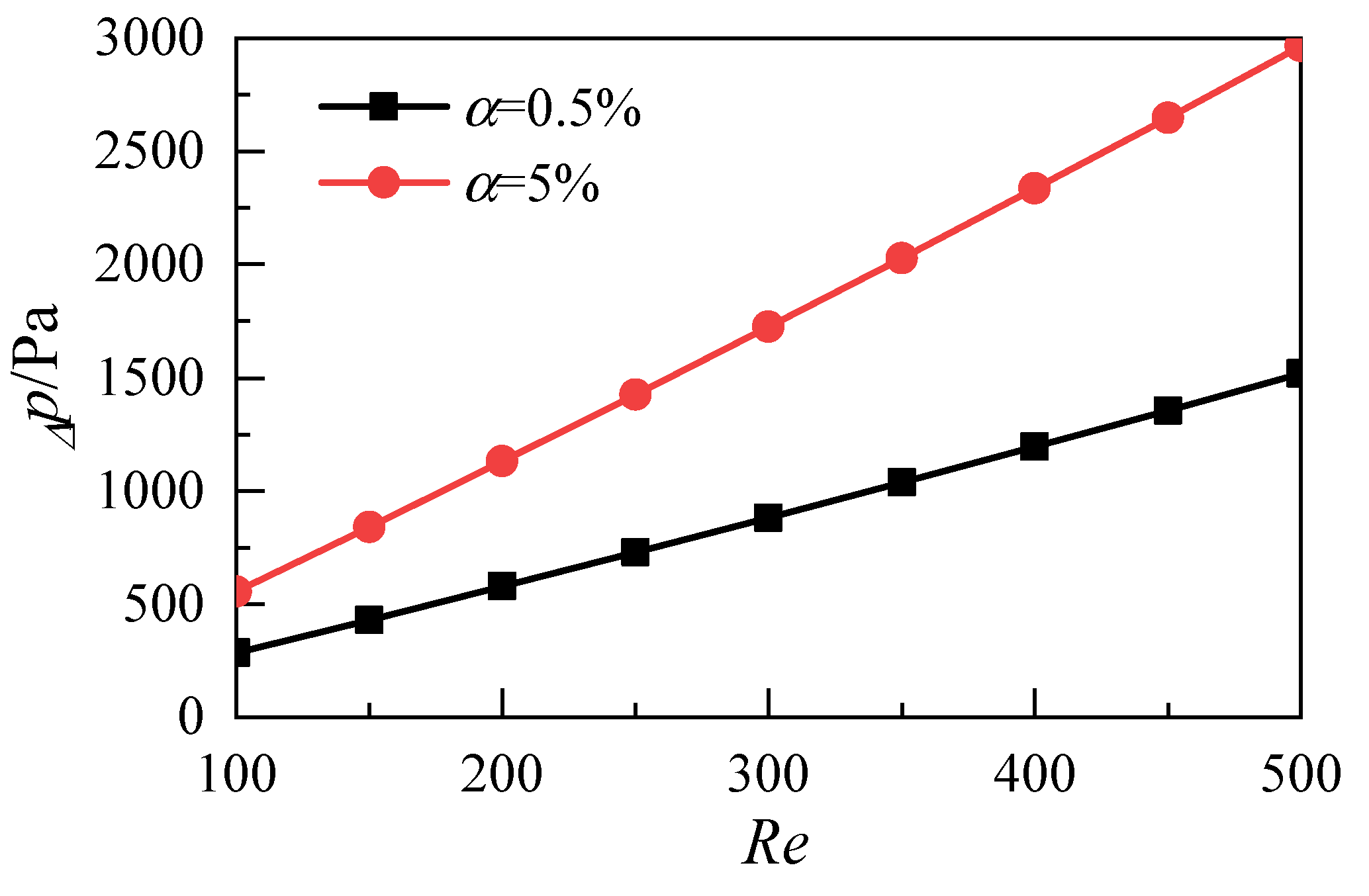 Micromachines 12 00868 g007