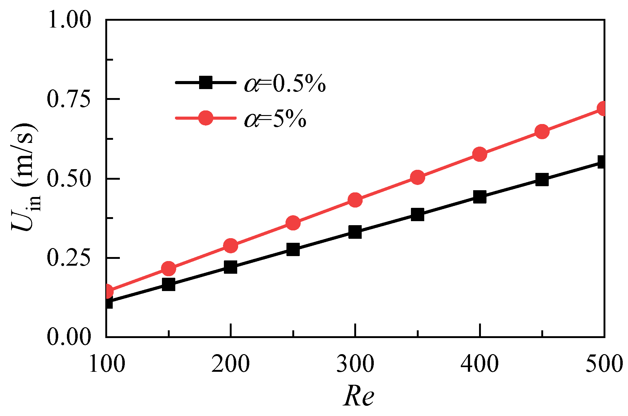 Micromachines 12 00868 g008