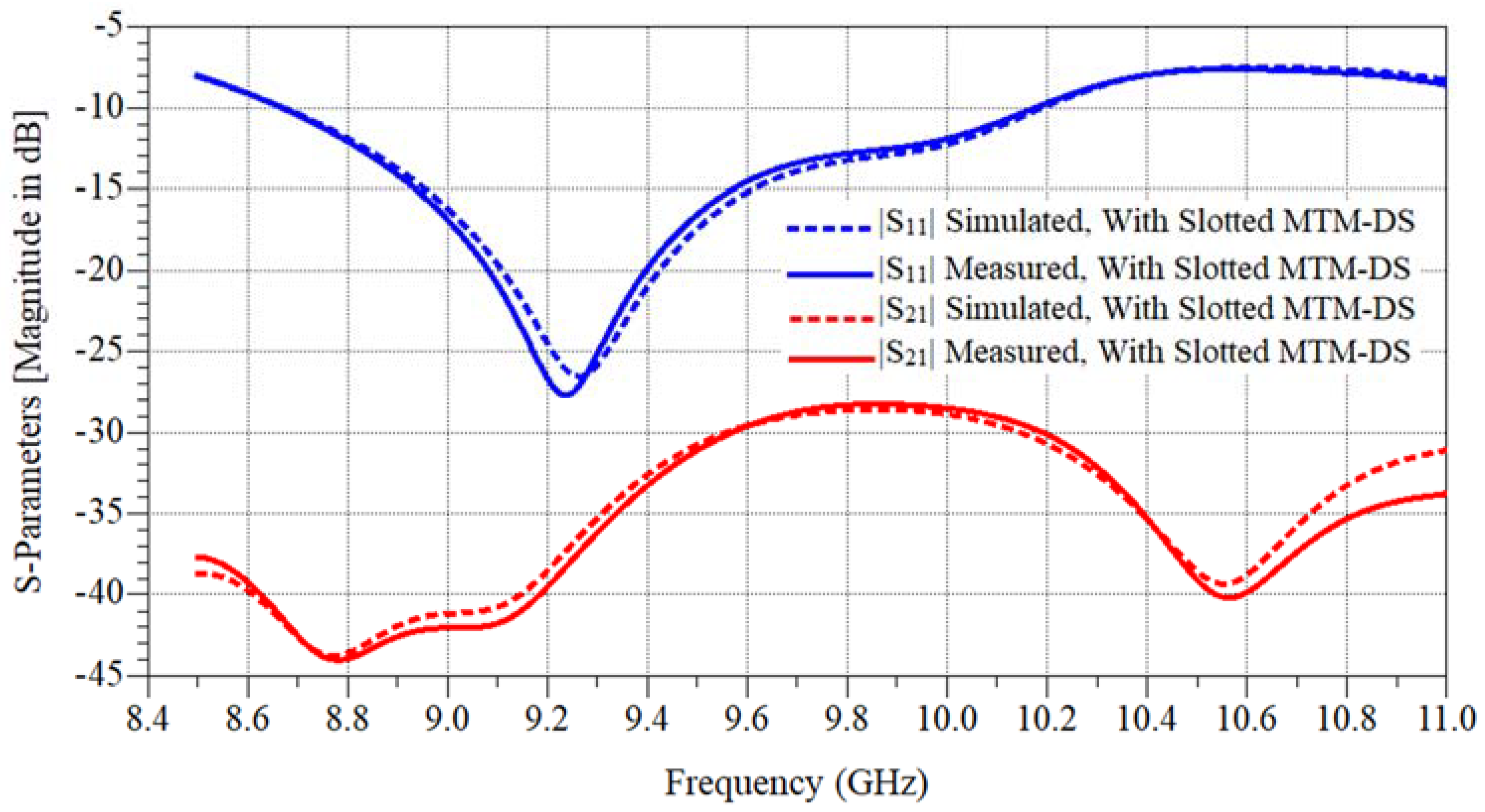 Micromachines 12 00873 g011