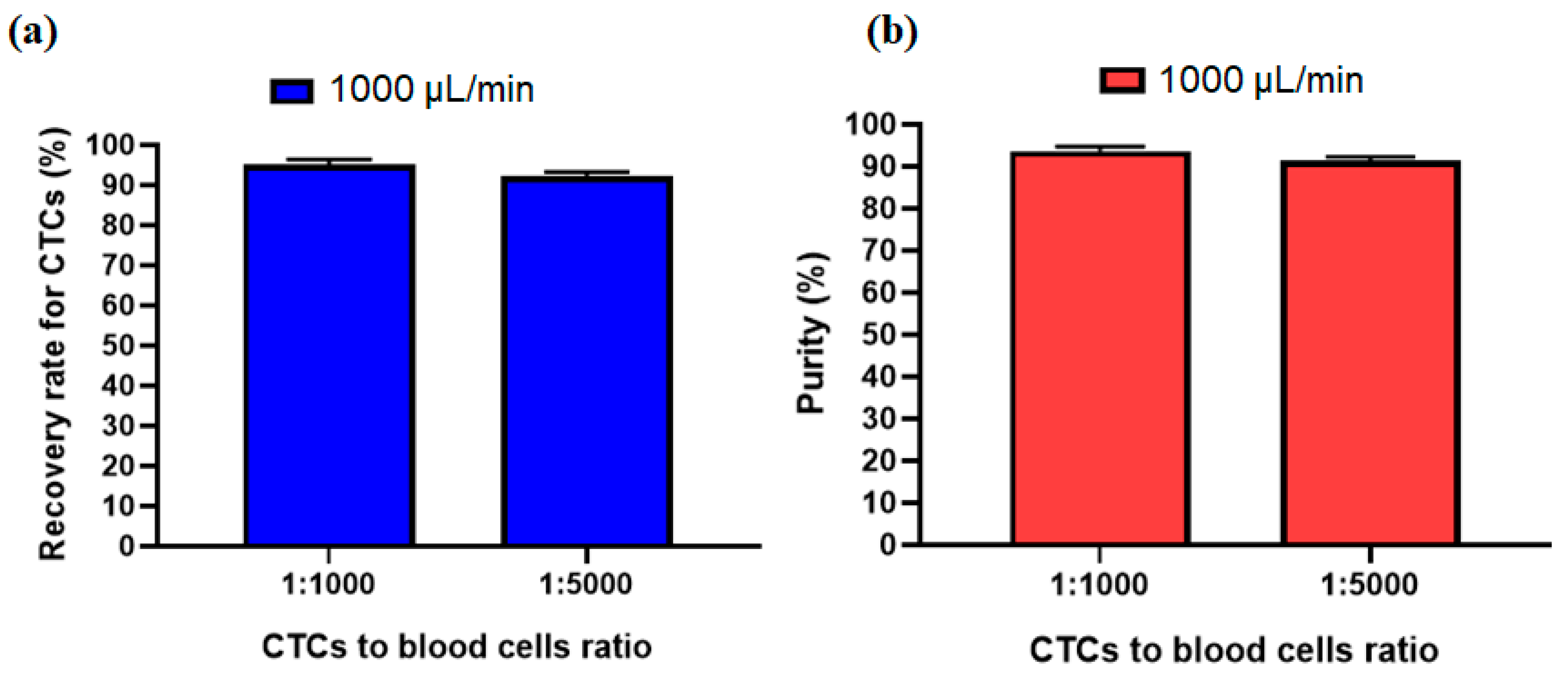 Micromachines 12 00877 g008