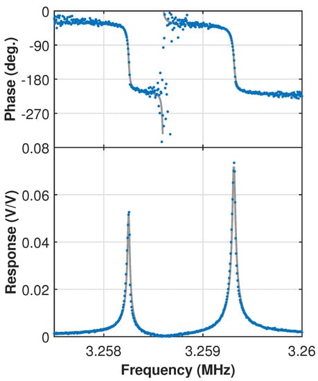 Micromachines 12 00880 g0a1 550
