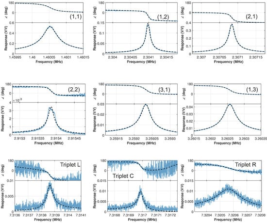Micromachines 12 00880 g0a2 550
