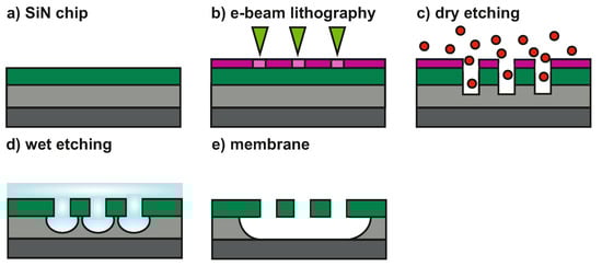 Micromachines 12 00880 g0a3 550