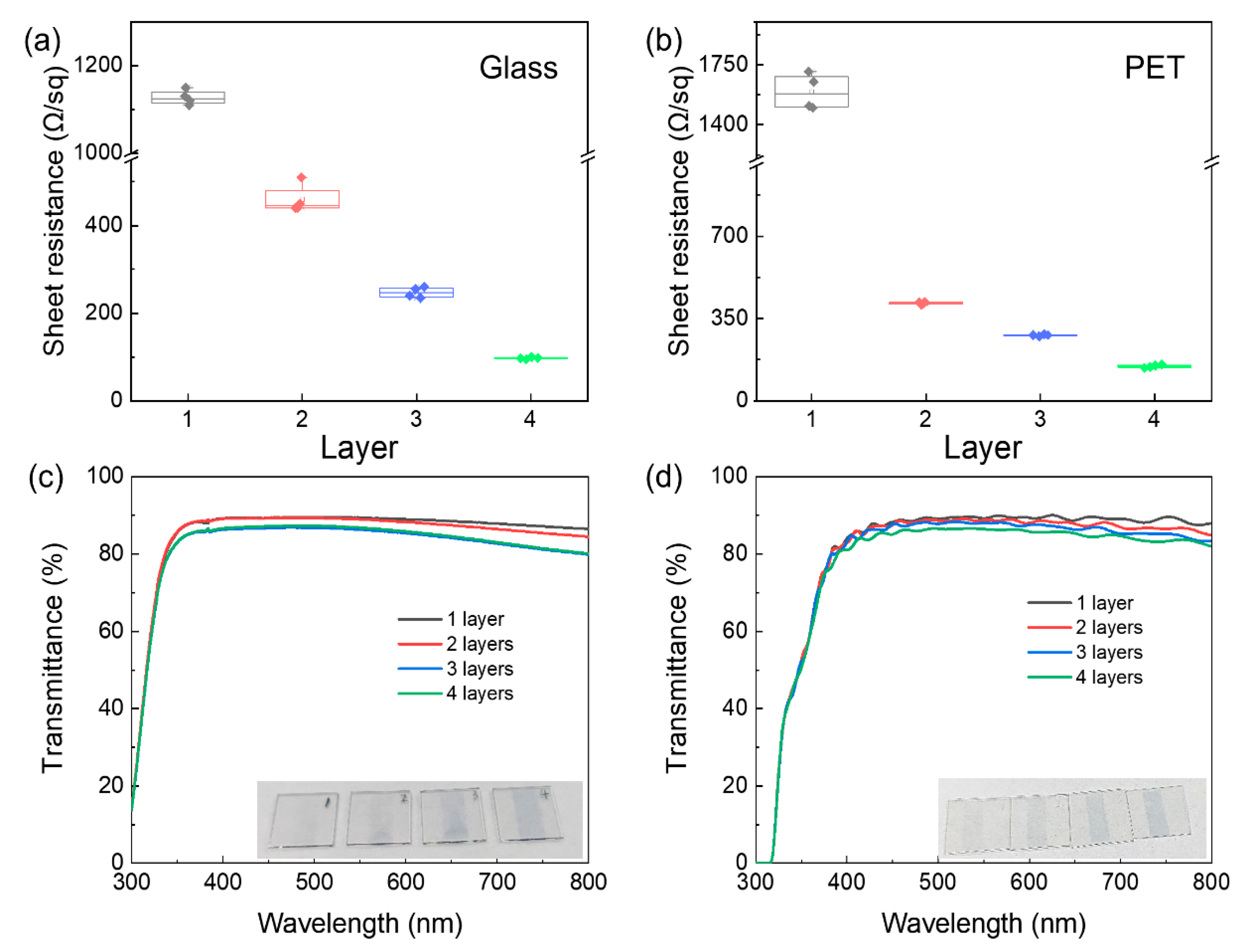 Micromachines 12 00889 g003