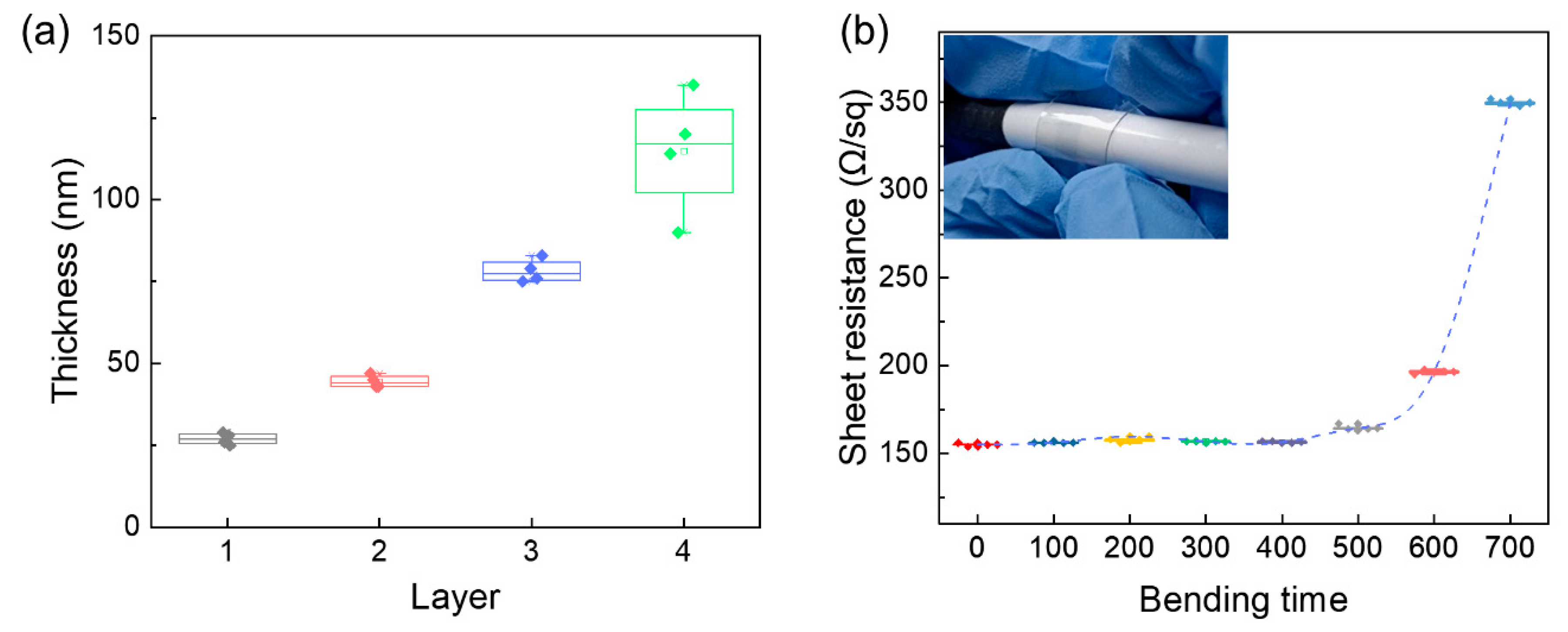 Micromachines 12 00889 g004