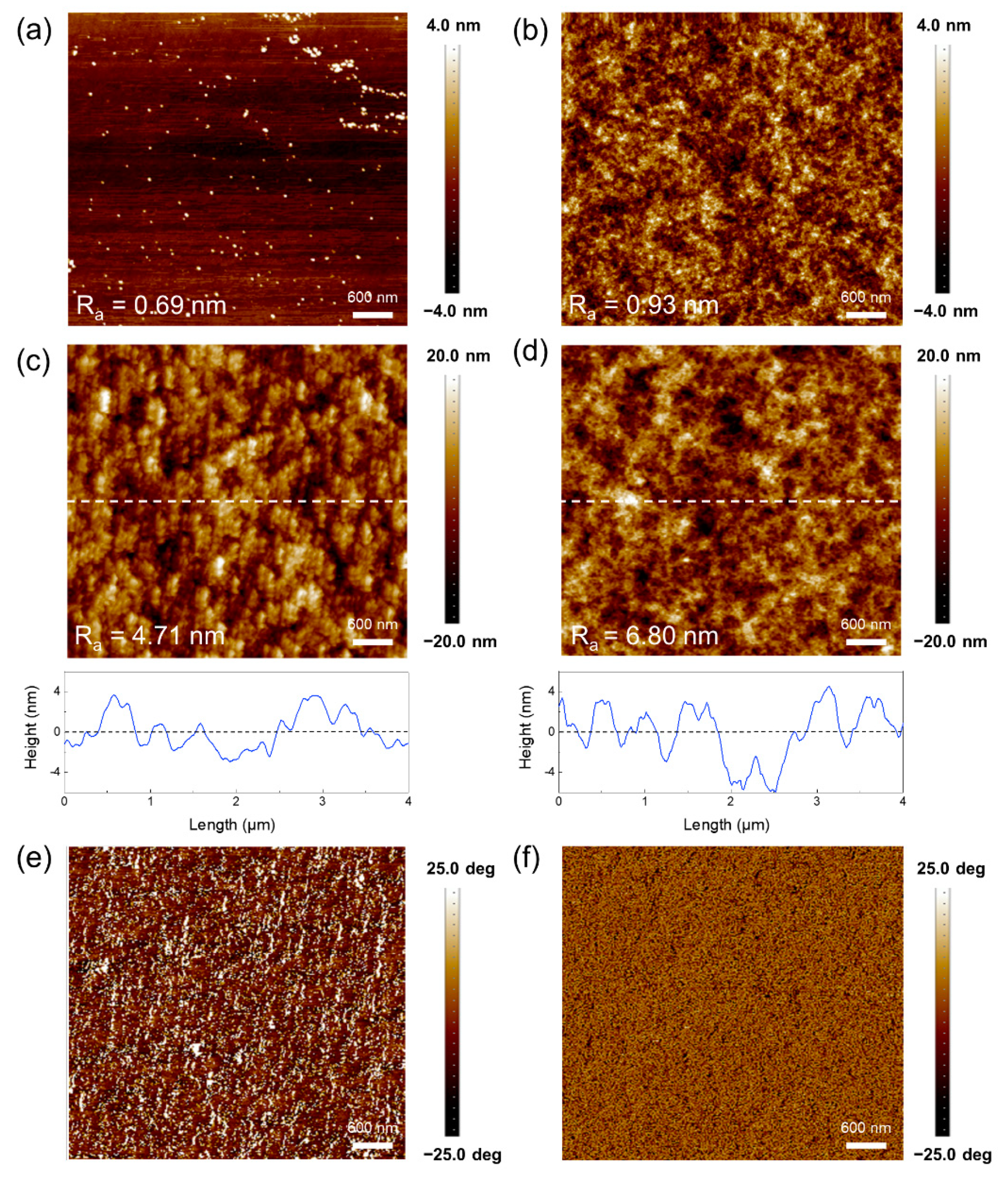 Micromachines 12 00889 g005