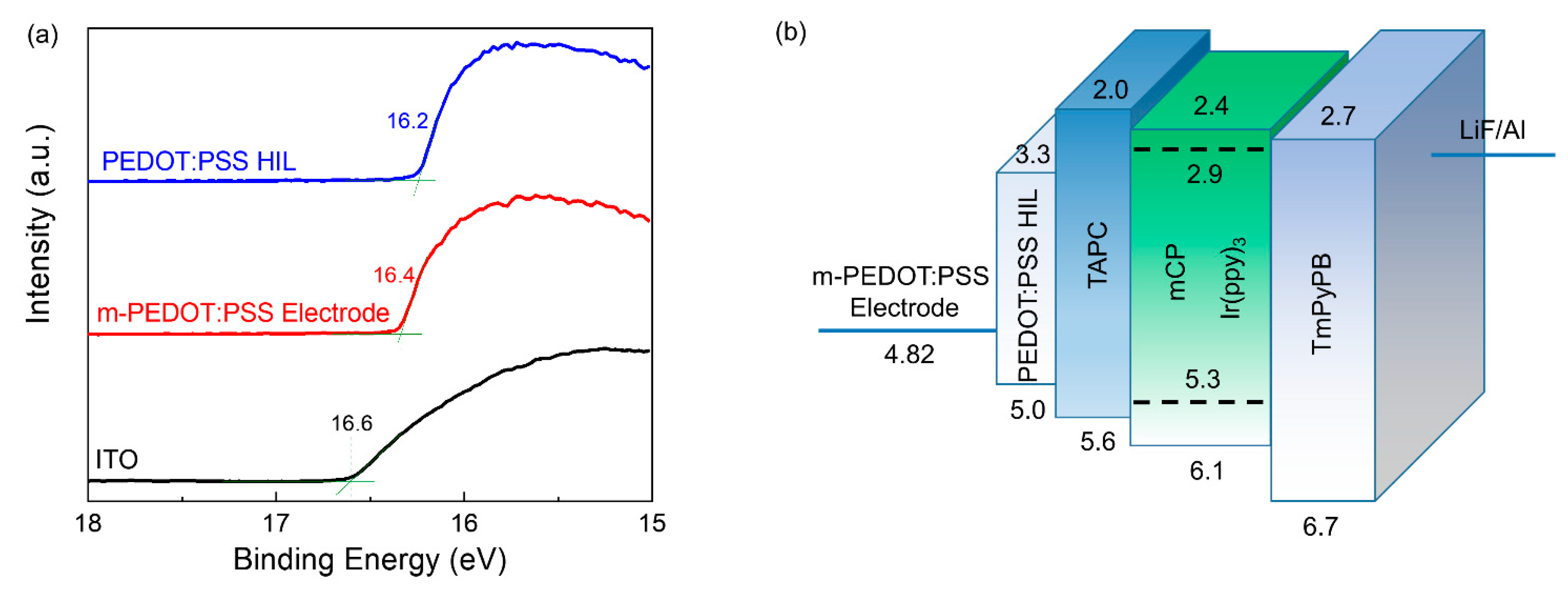 Micromachines 12 00889 g007