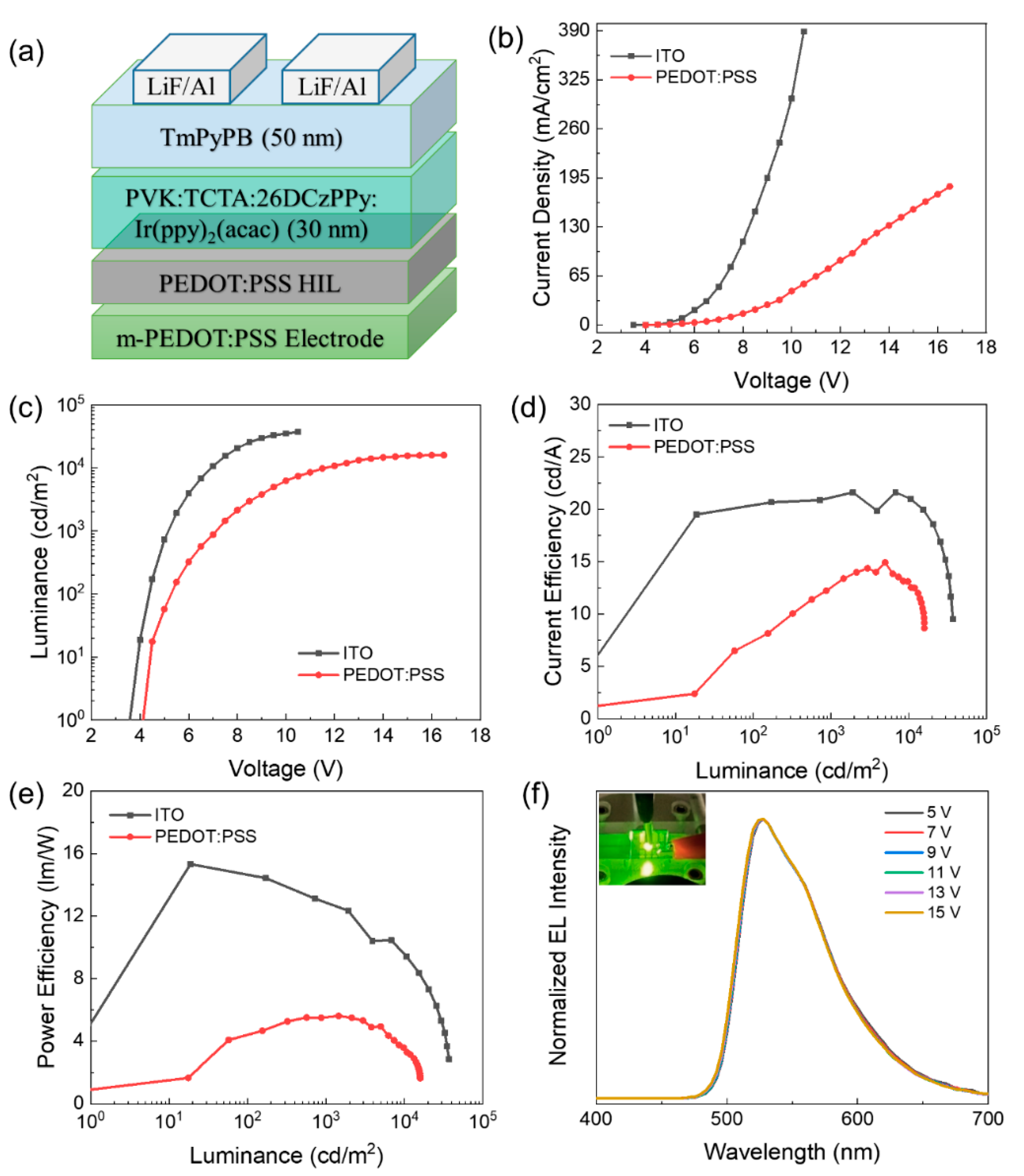 Micromachines 12 00889 g008
