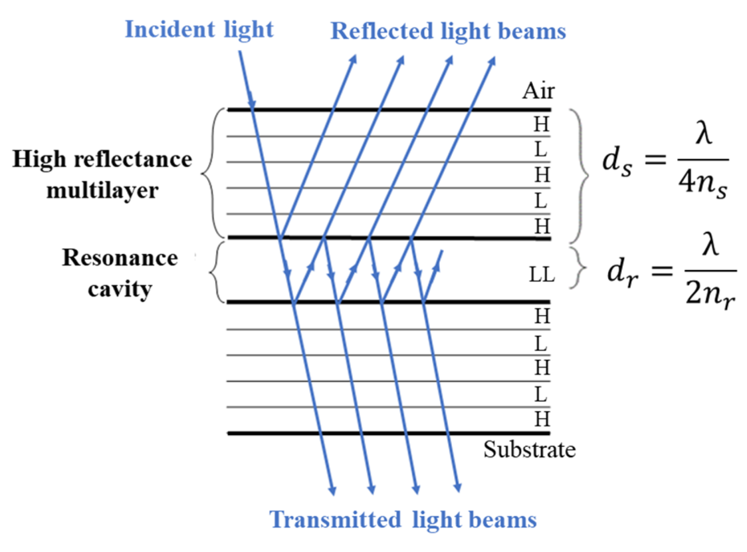 Micromachines 12 00890 g002