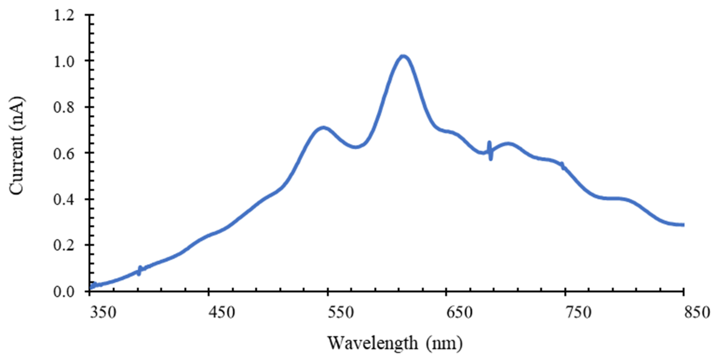 Micromachines 12 00890 g004