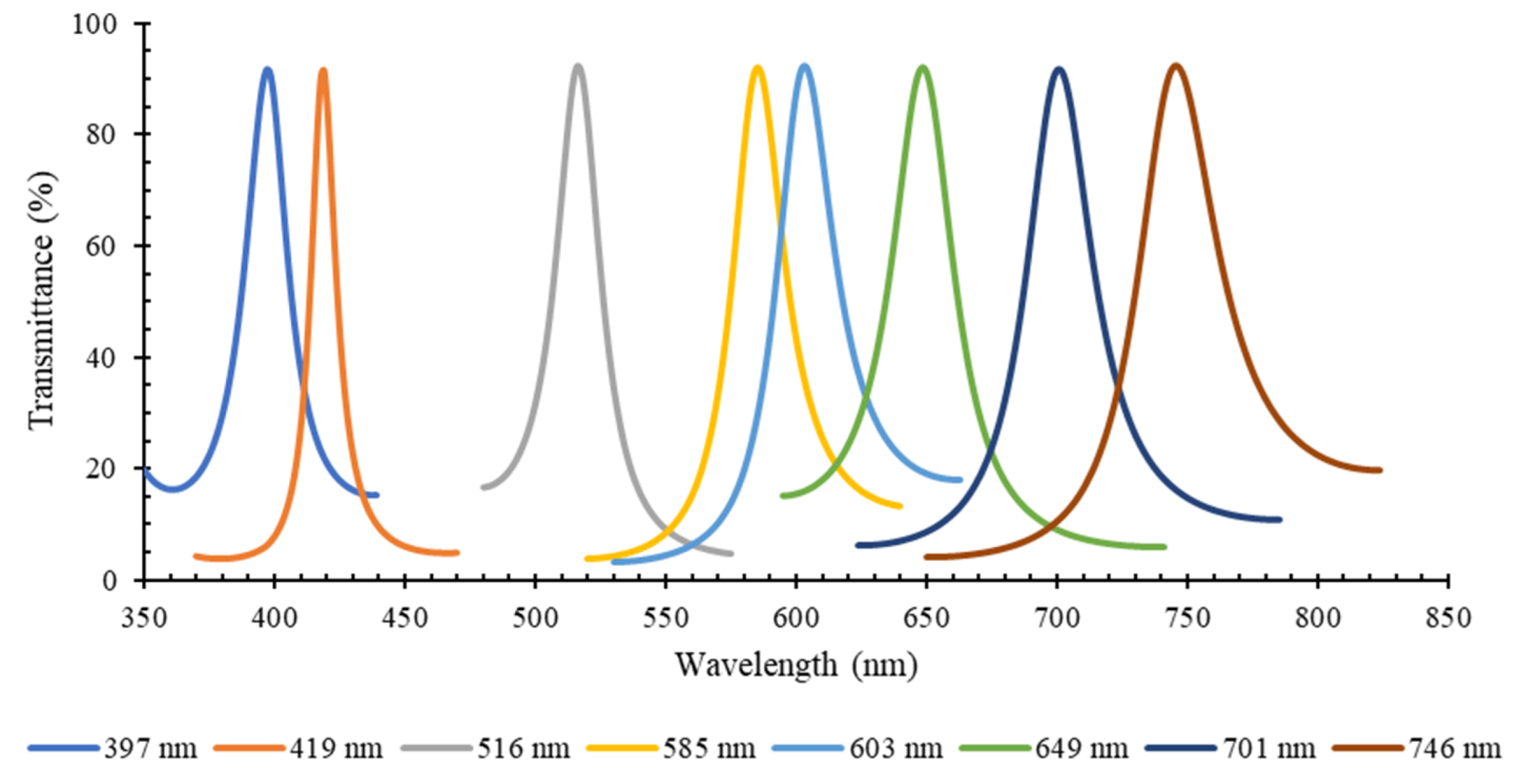 Micromachines 12 00890 g005