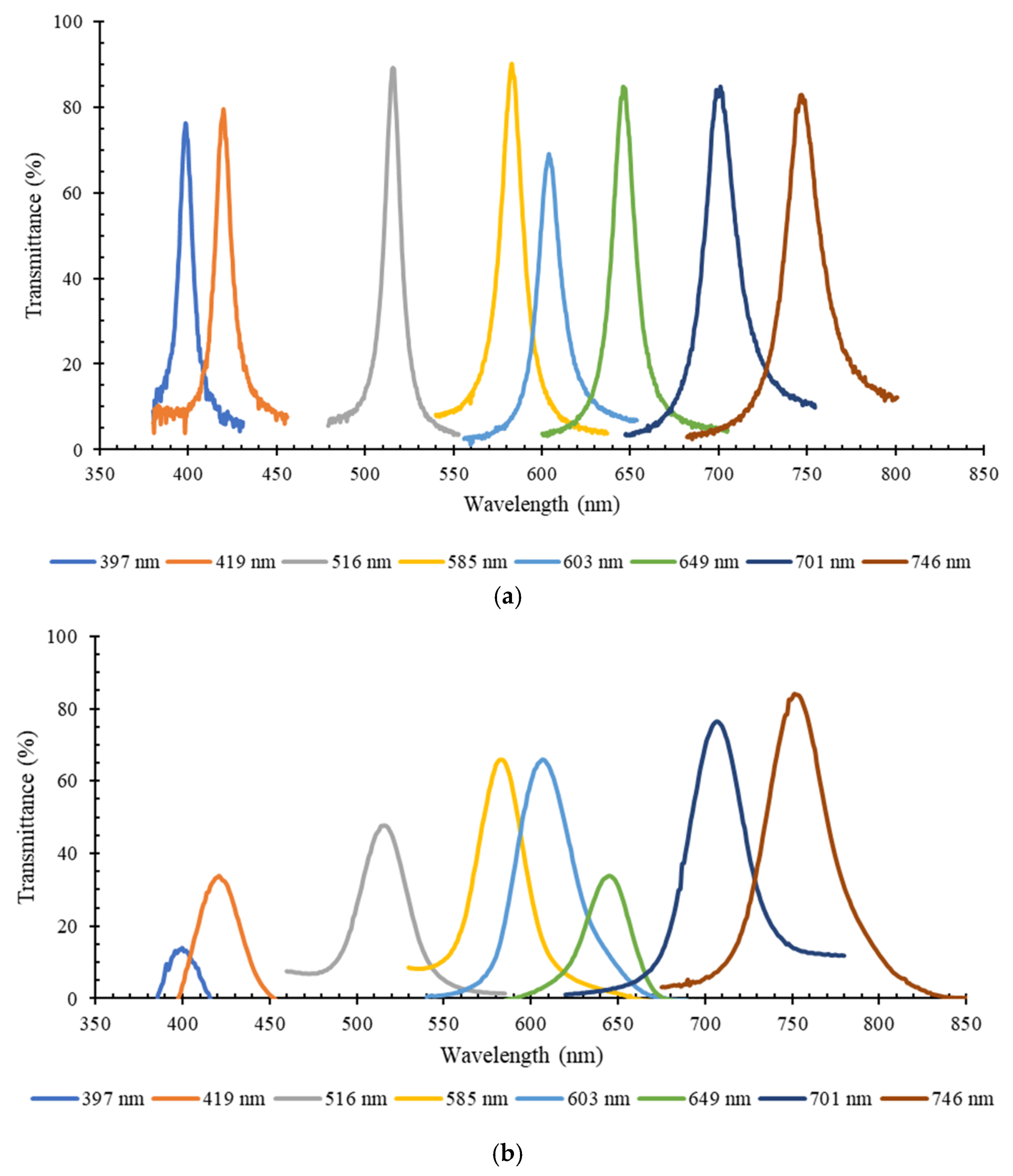 Micromachines 12 00890 g007