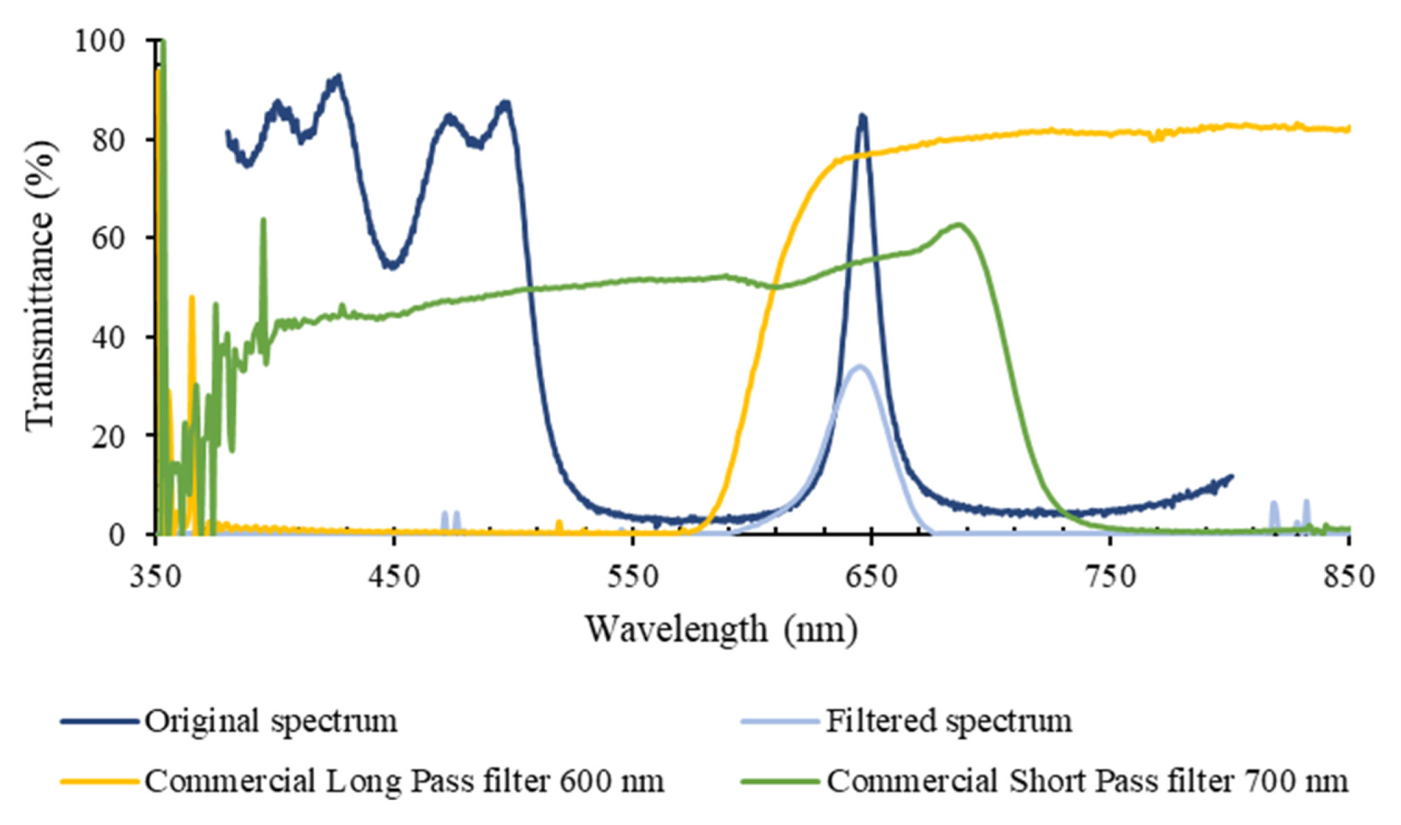 Micromachines 12 00890 g008