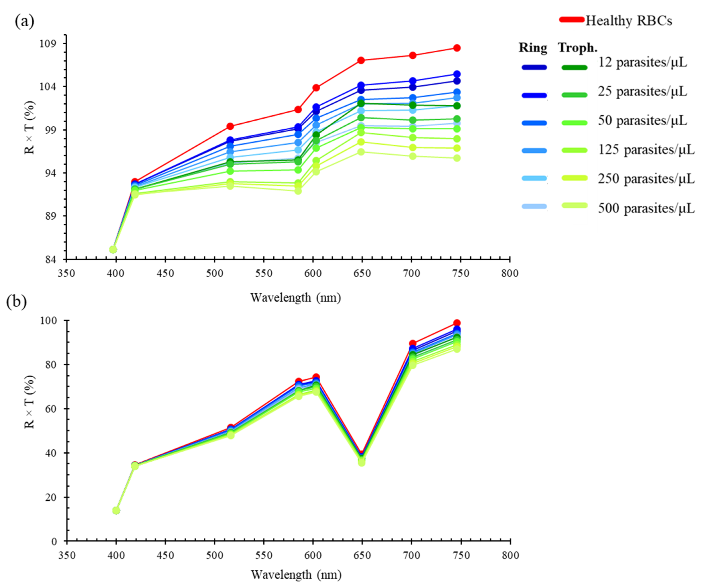 Micromachines 12 00890 g010