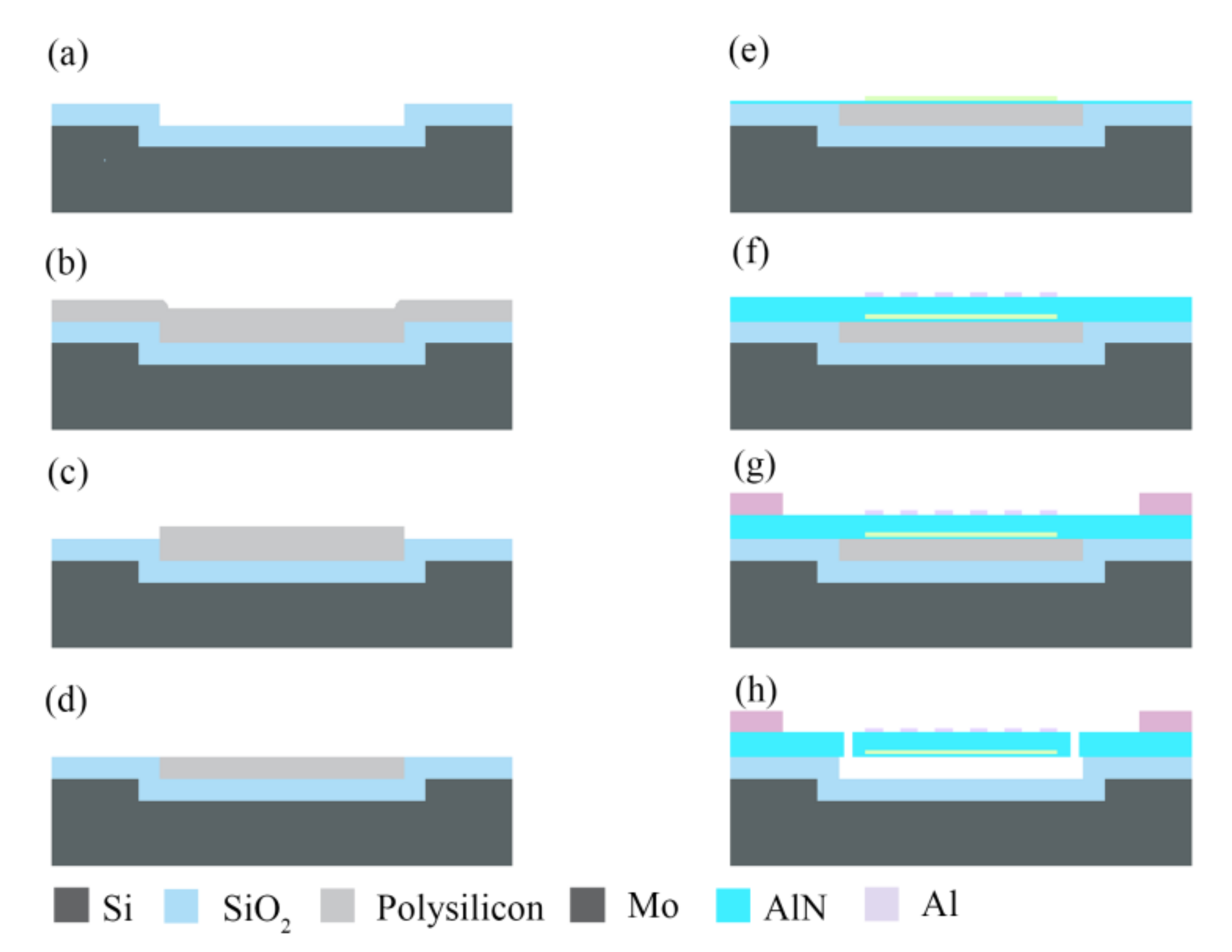 Micromachines 12 00892 g003