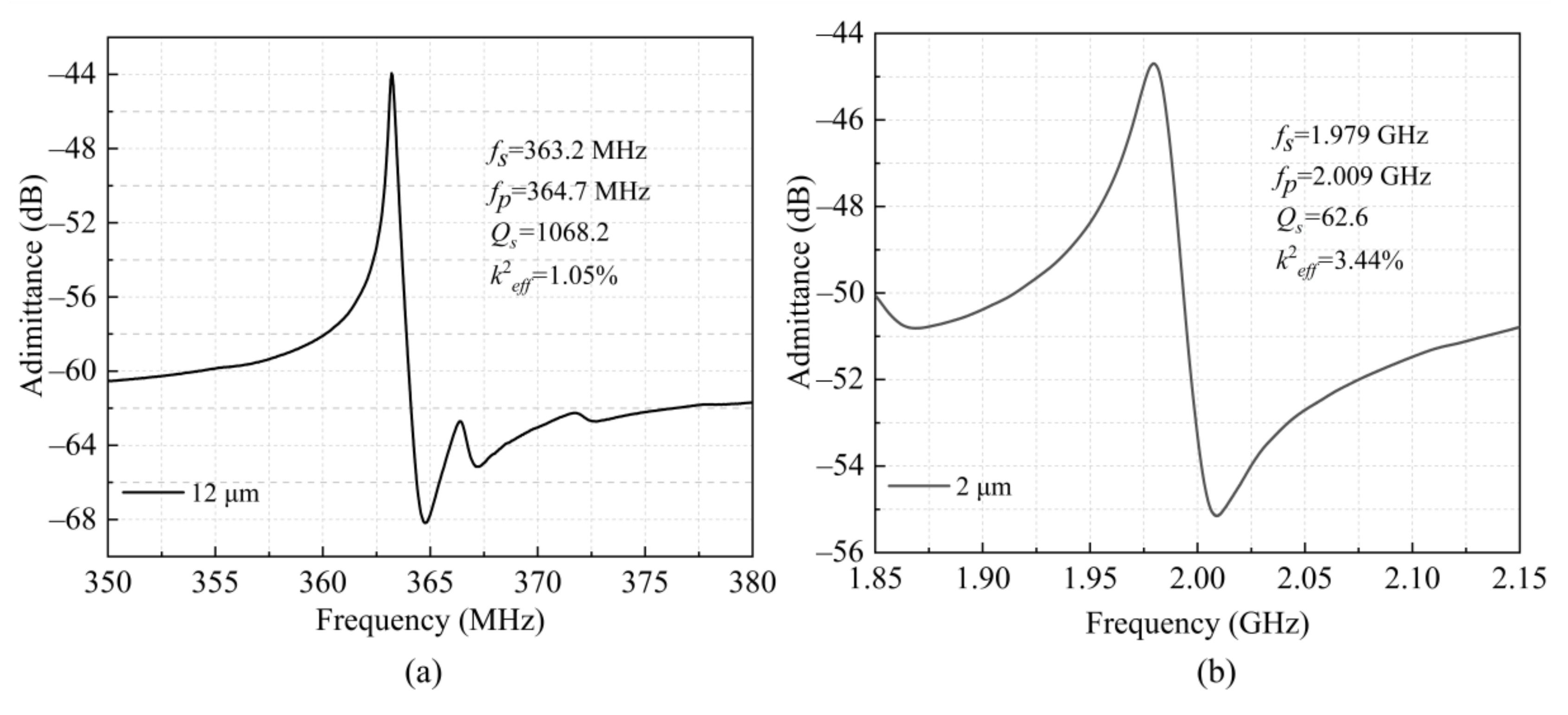 Micromachines 12 00892 g008