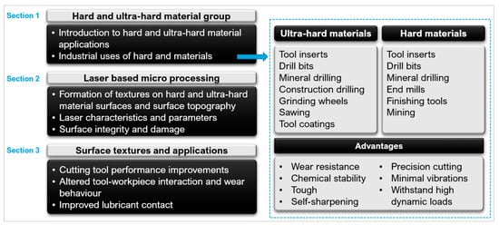 Micromachines 12 00895 g004 550