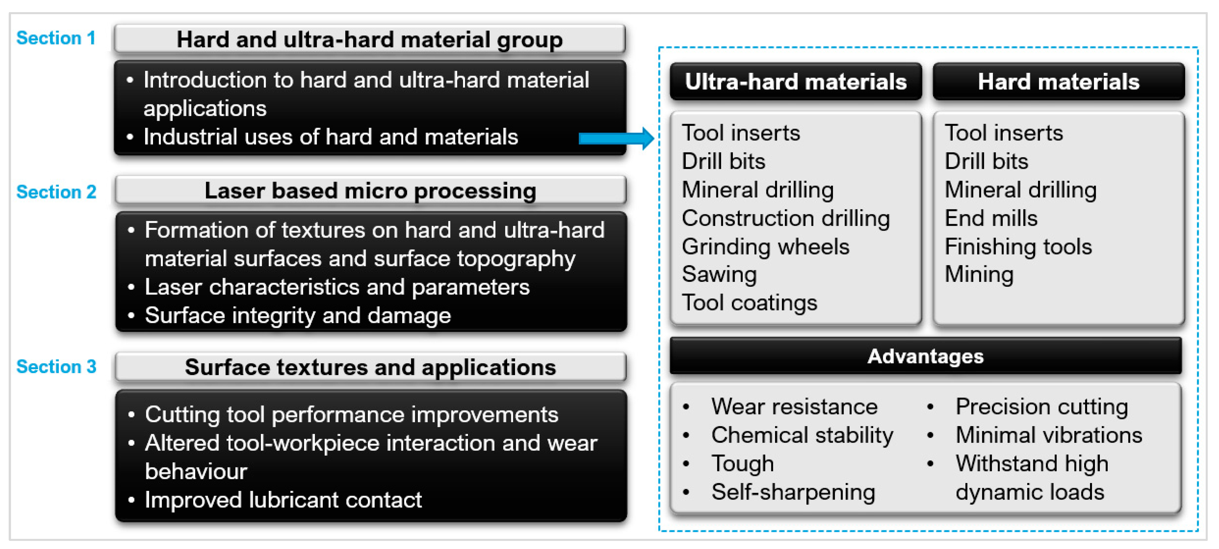 Micromachines 12 00895 g004