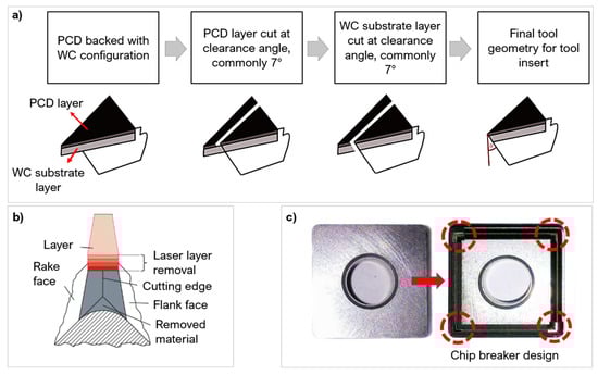 Micromachines 12 00895 g005 550
