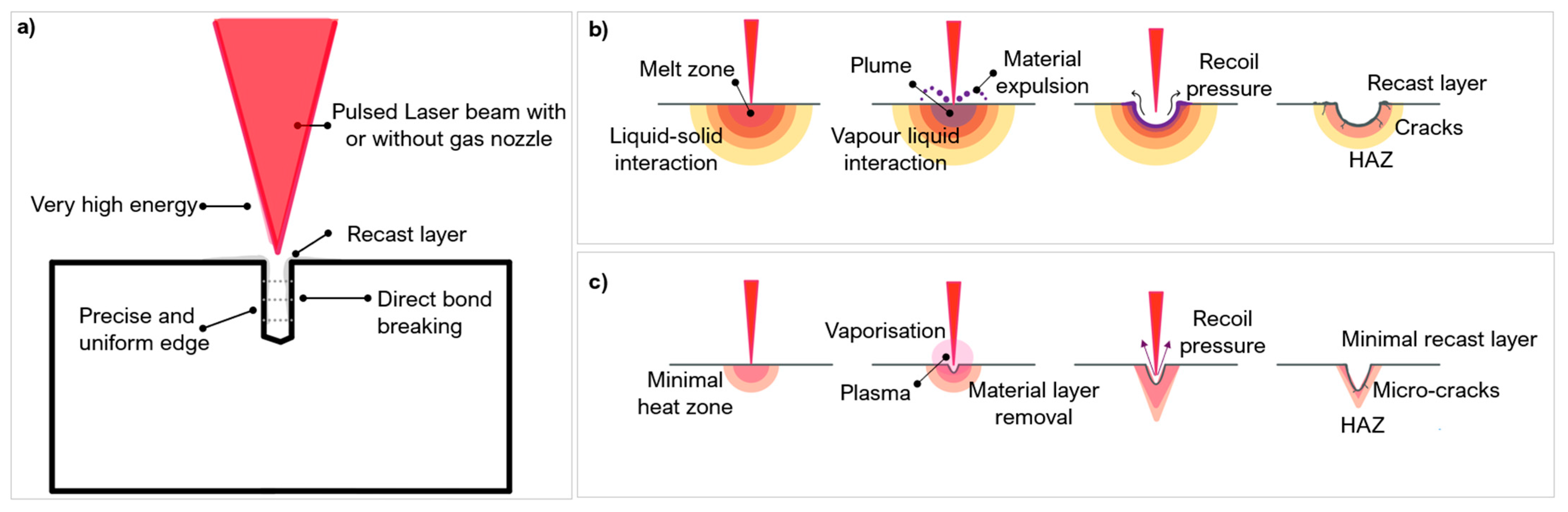 Micromachines 12 00895 g006