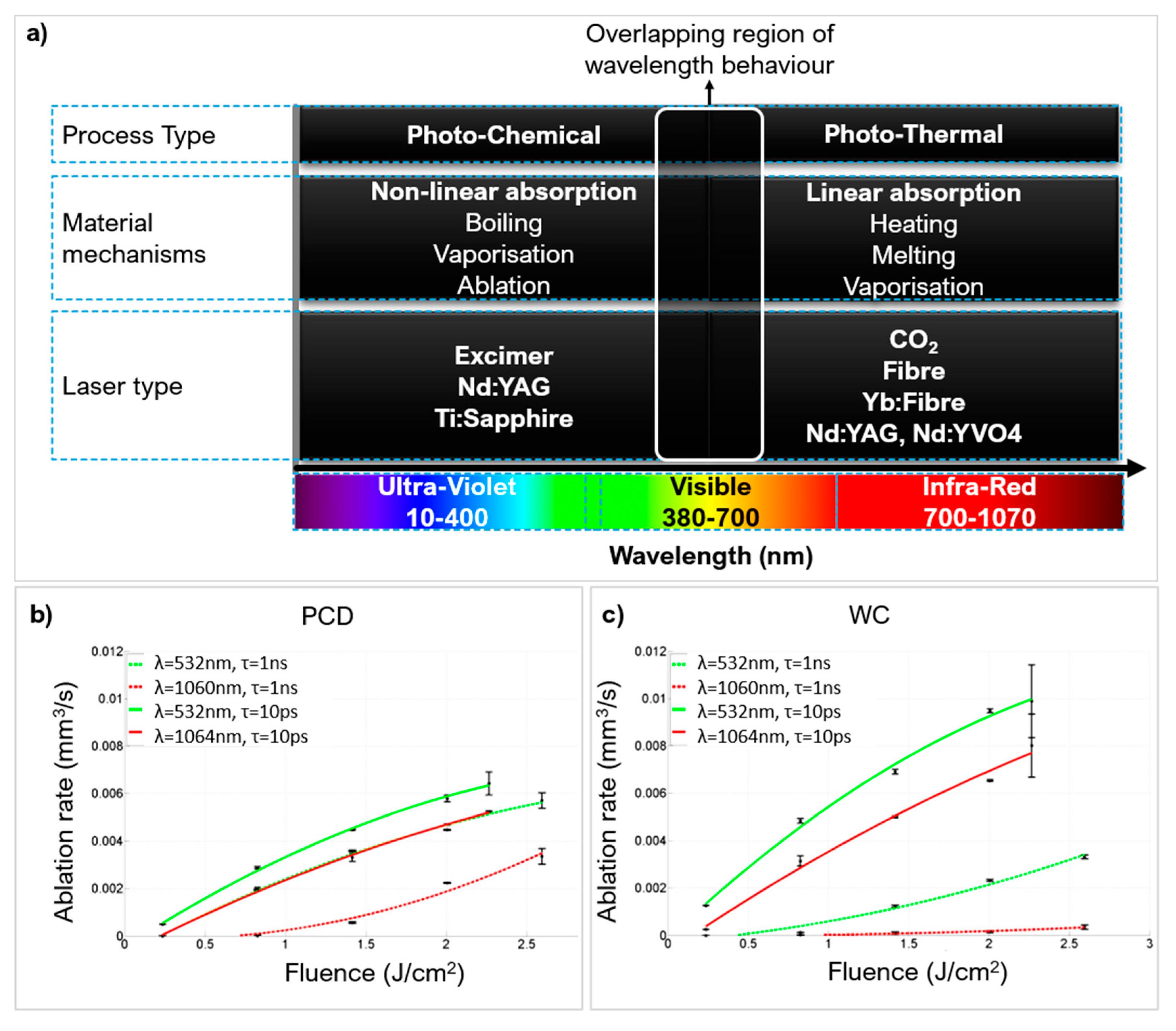 Micromachines 12 00895 g007