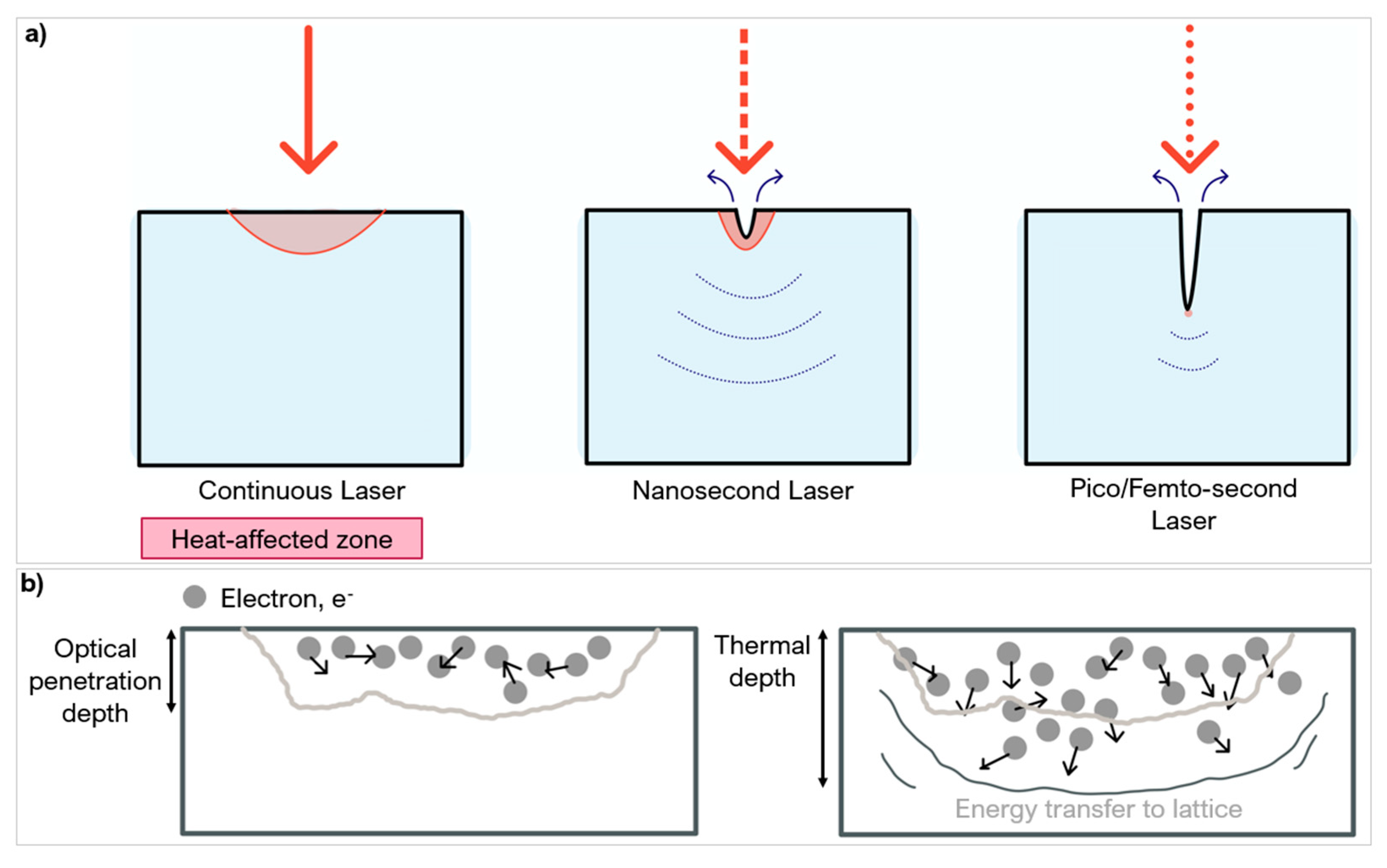 Micromachines 12 00895 g009