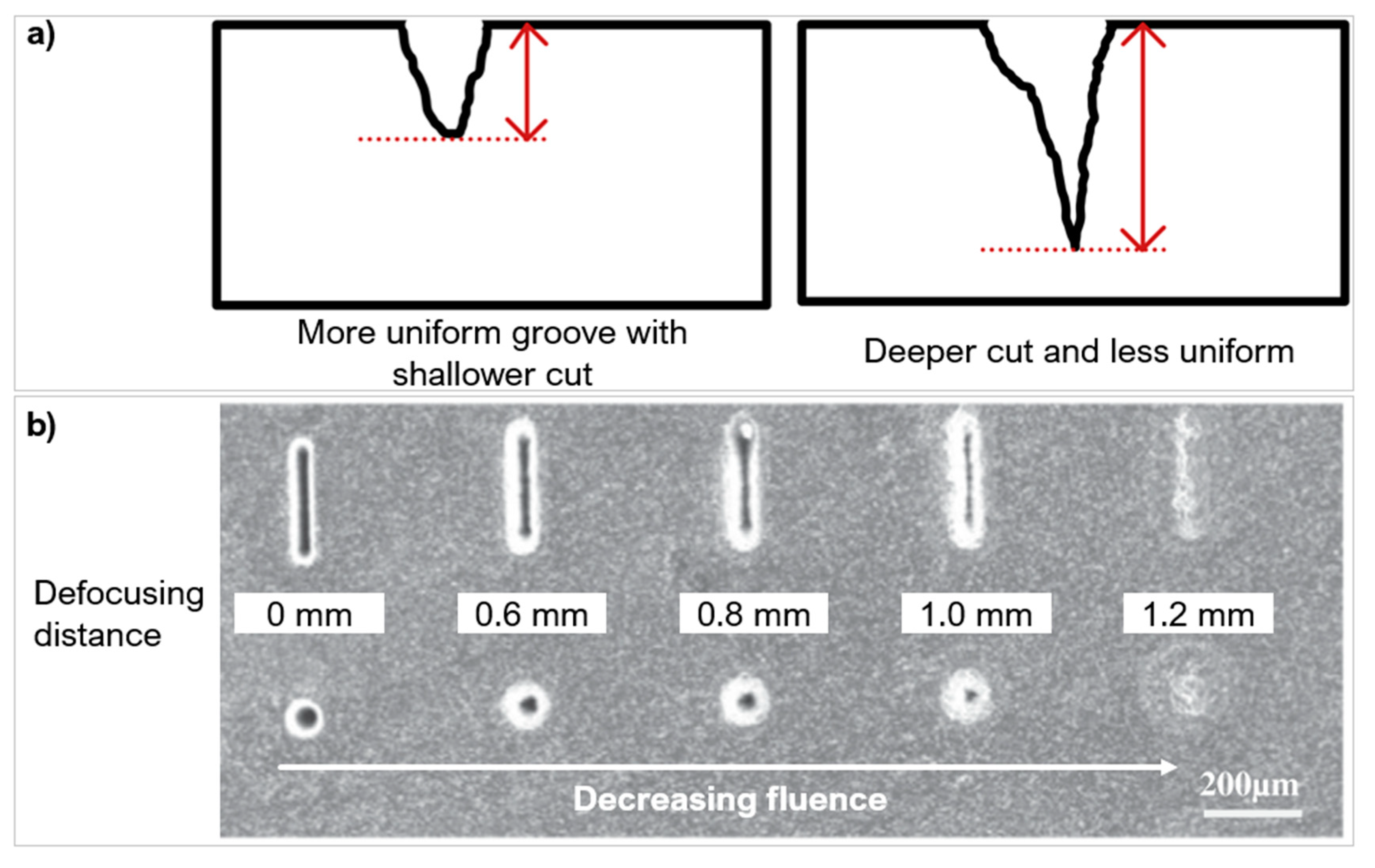 Micromachines 12 00895 g013