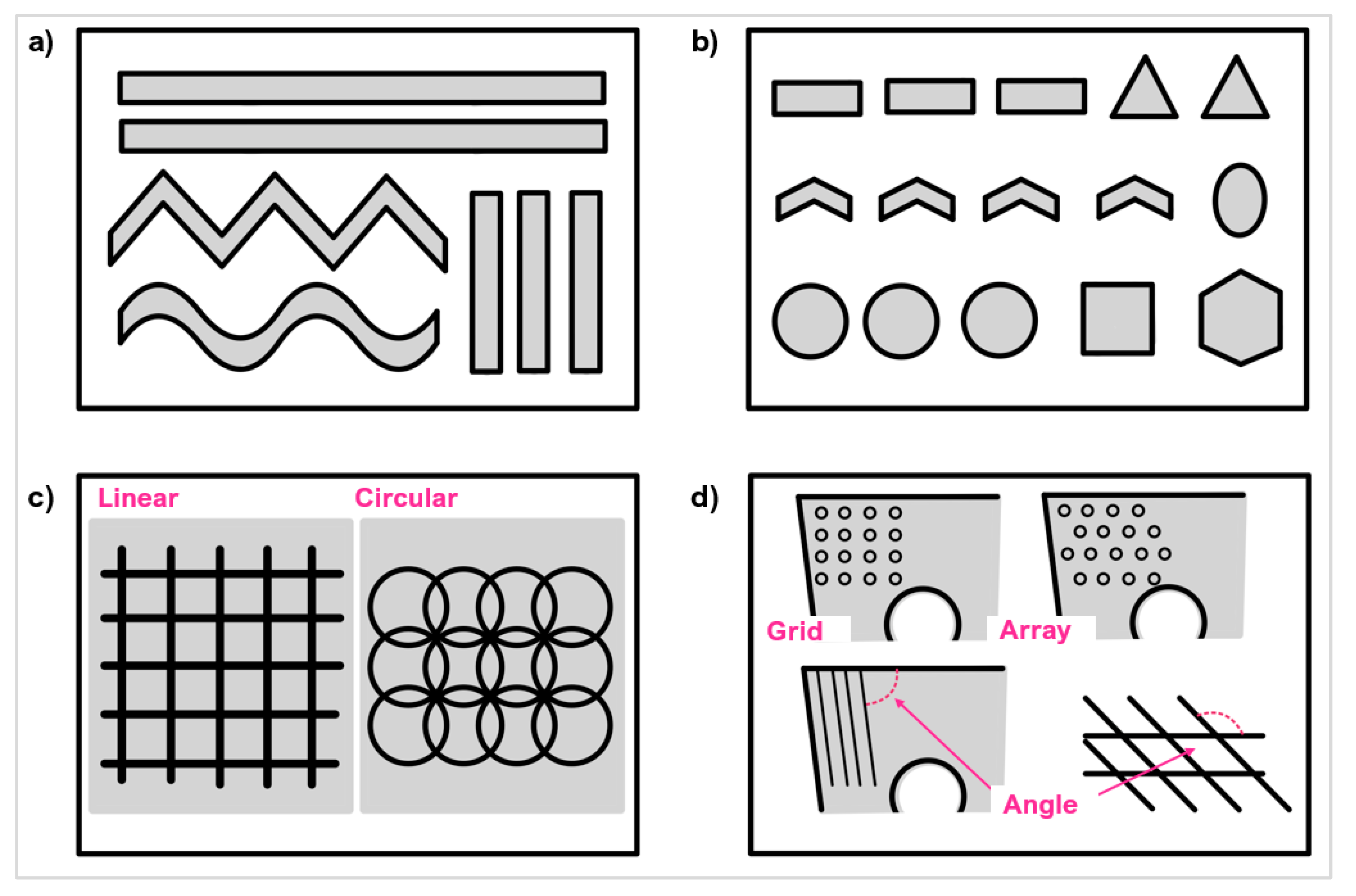 Micromachines 12 00895 g015