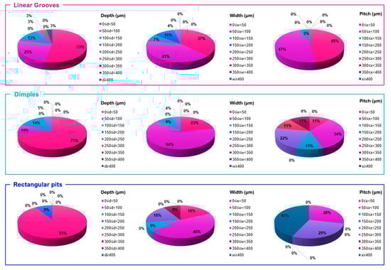 Micromachines 12 00895 g017 550