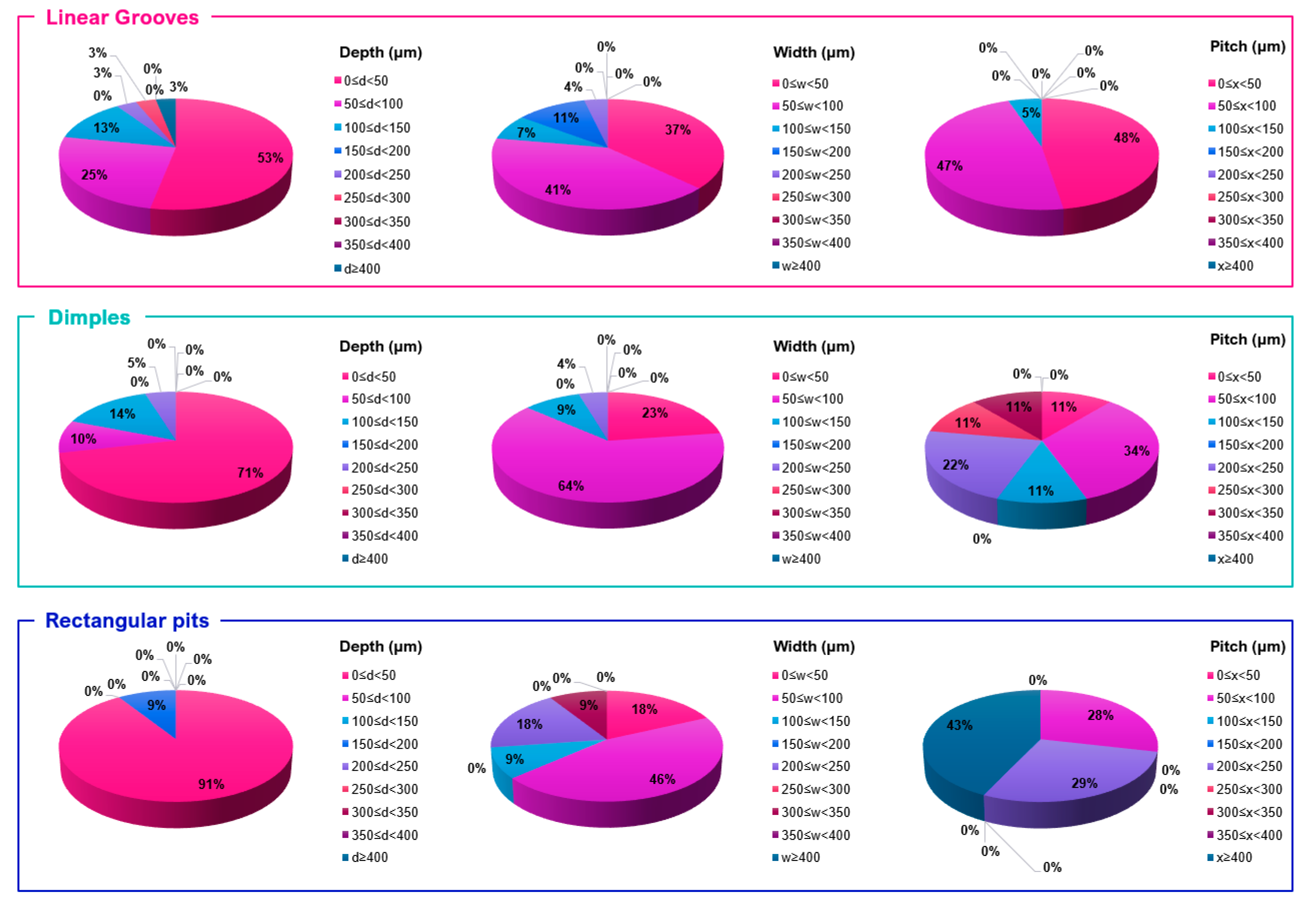 Micromachines 12 00895 g017