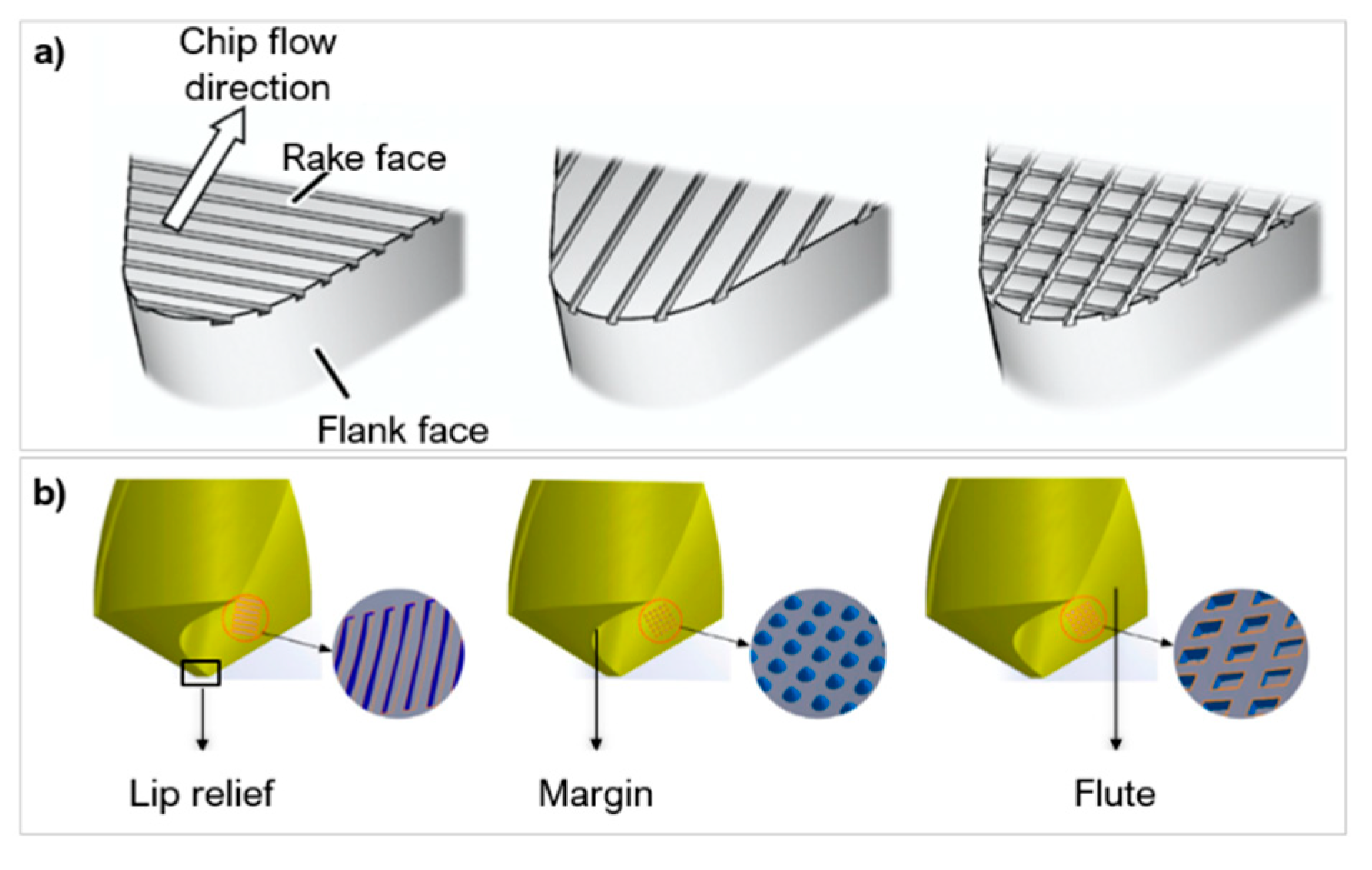 Micromachines 12 00895 g018