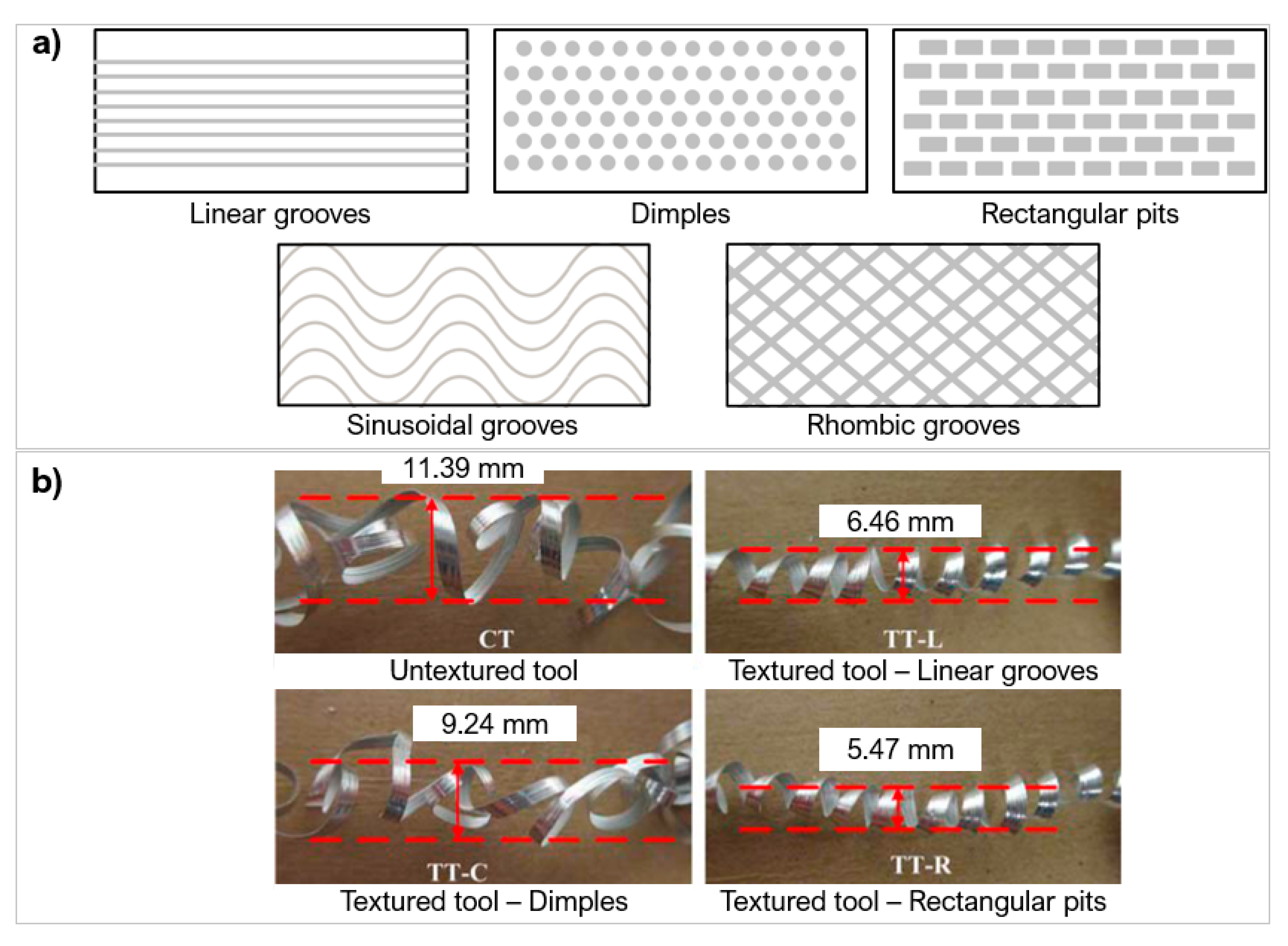 Micromachines 12 00895 g020