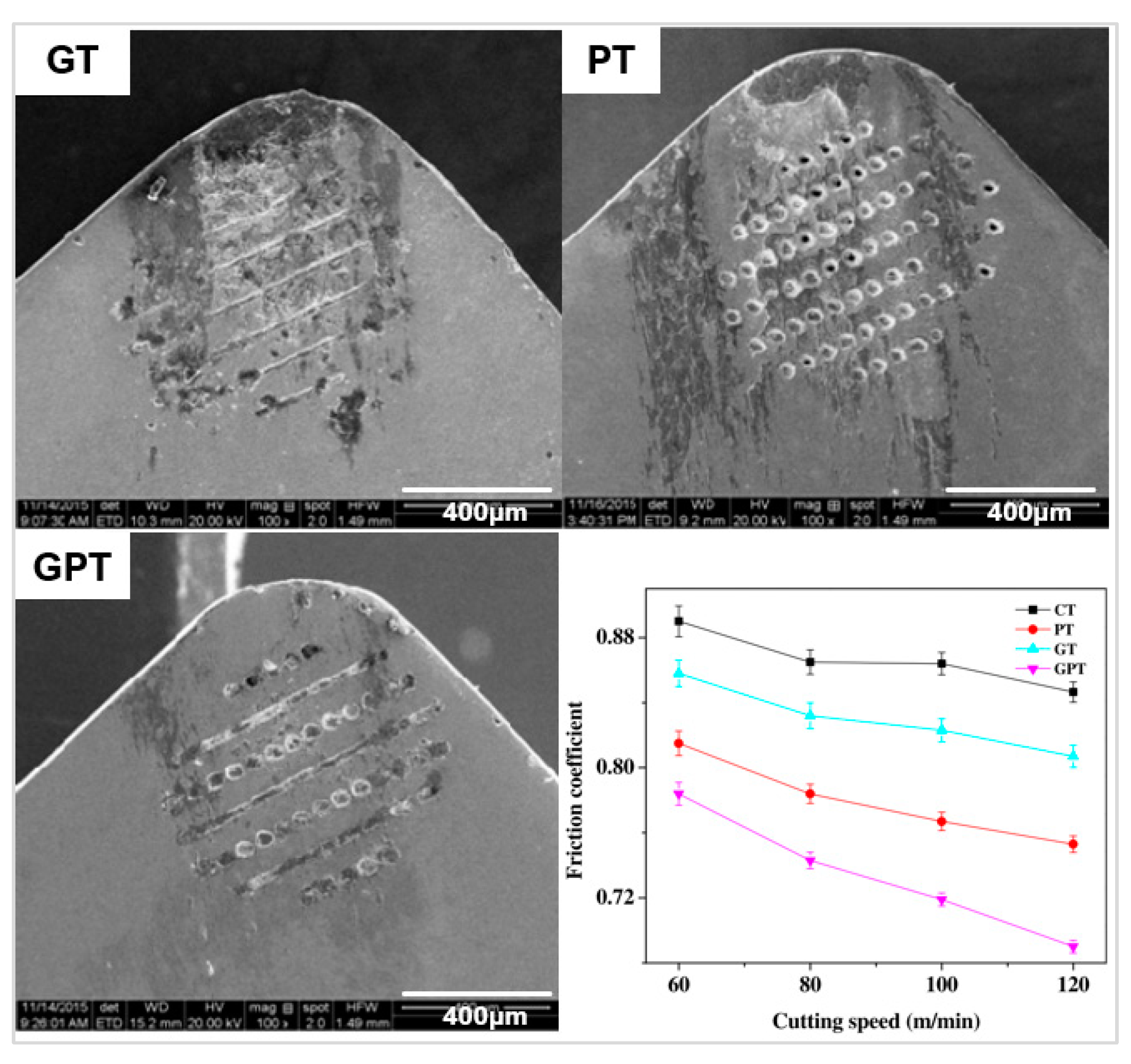 Micromachines 12 00895 g022