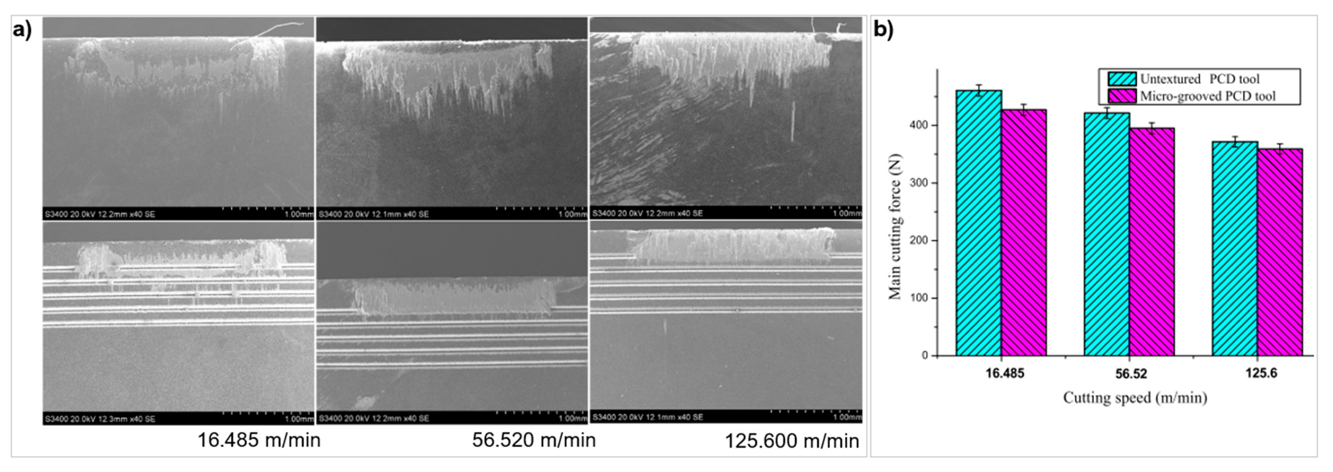 Micromachines 12 00895 g023