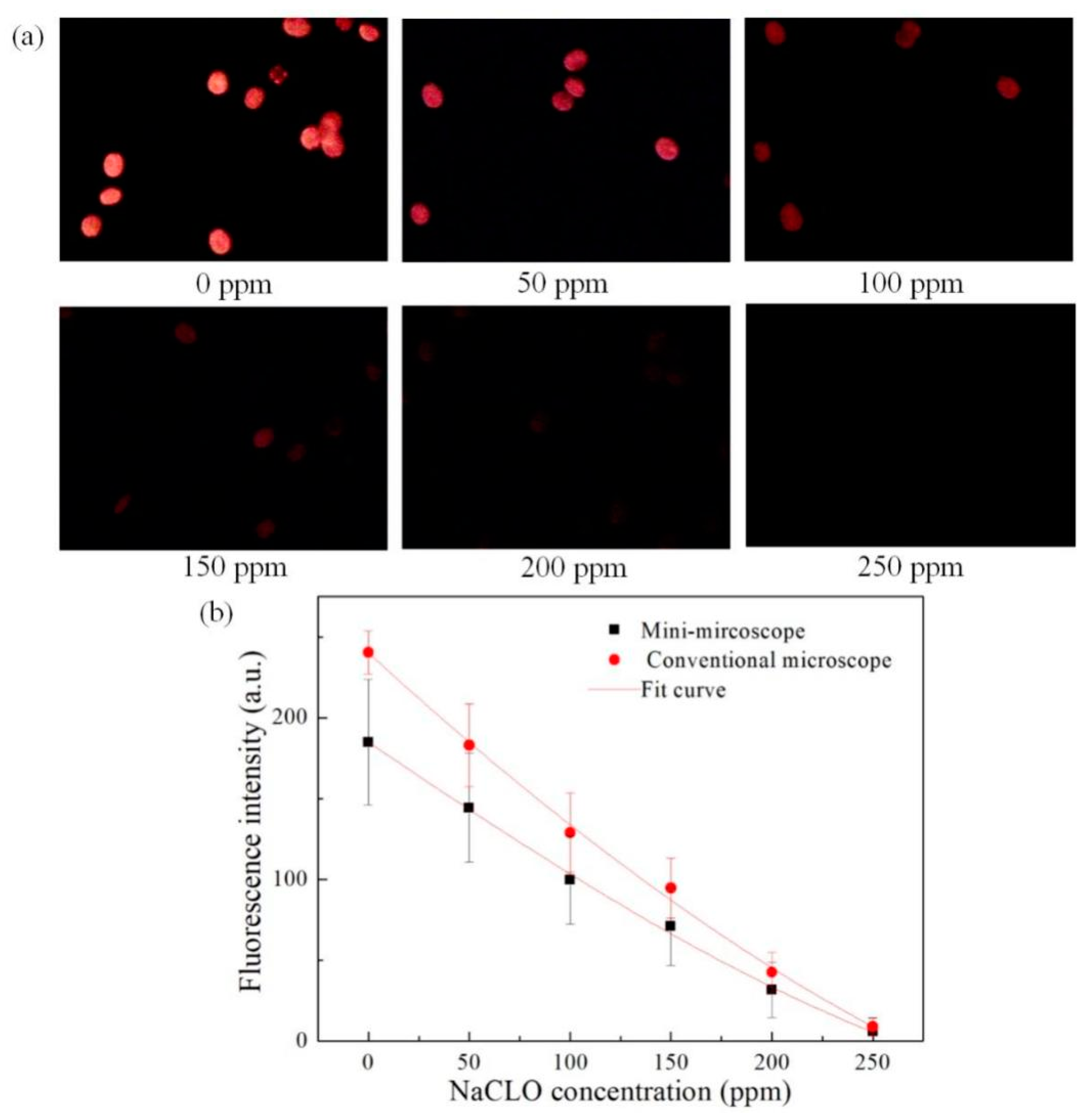 Micromachines 12 00896 g006