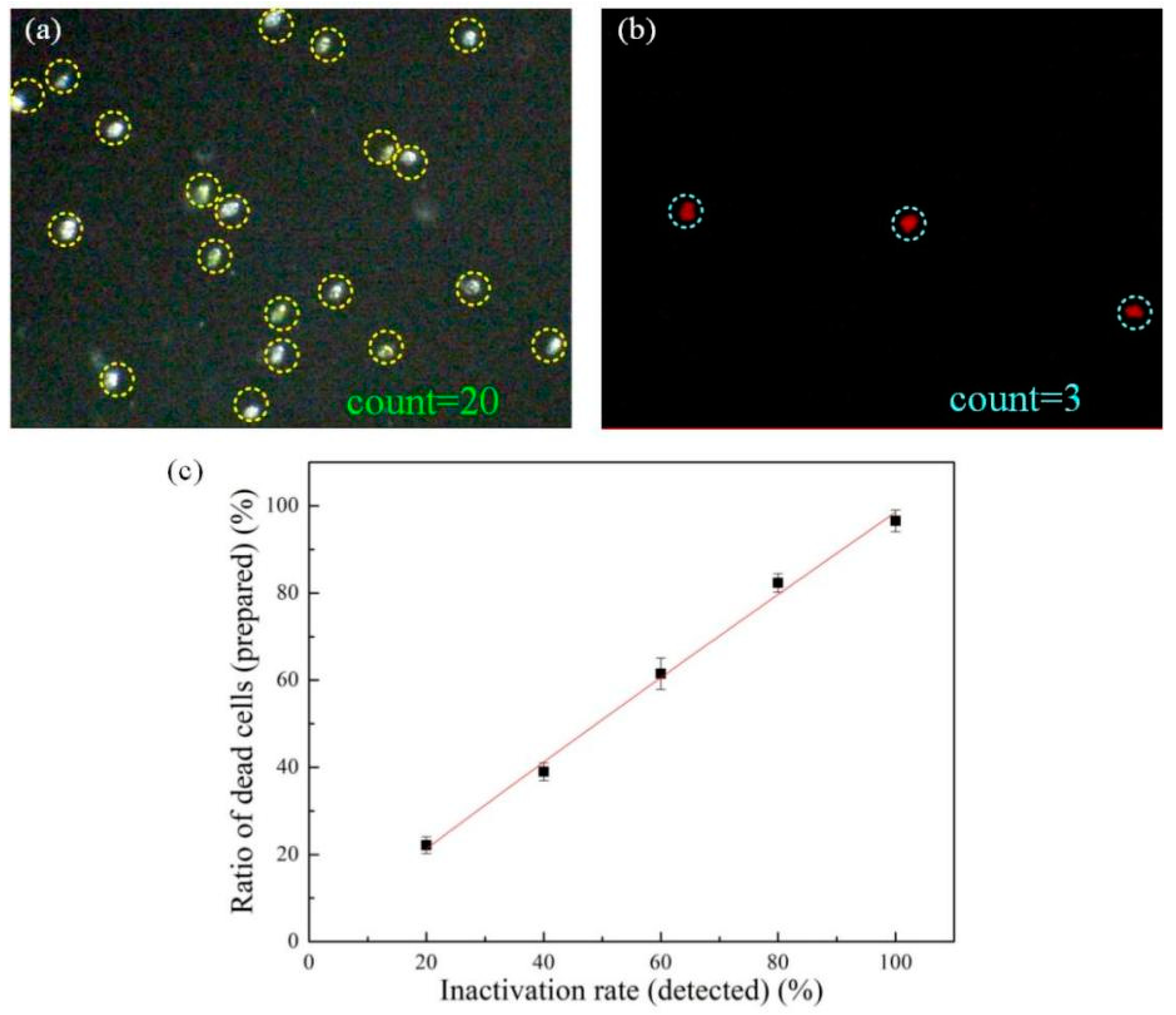 Micromachines 12 00896 g007