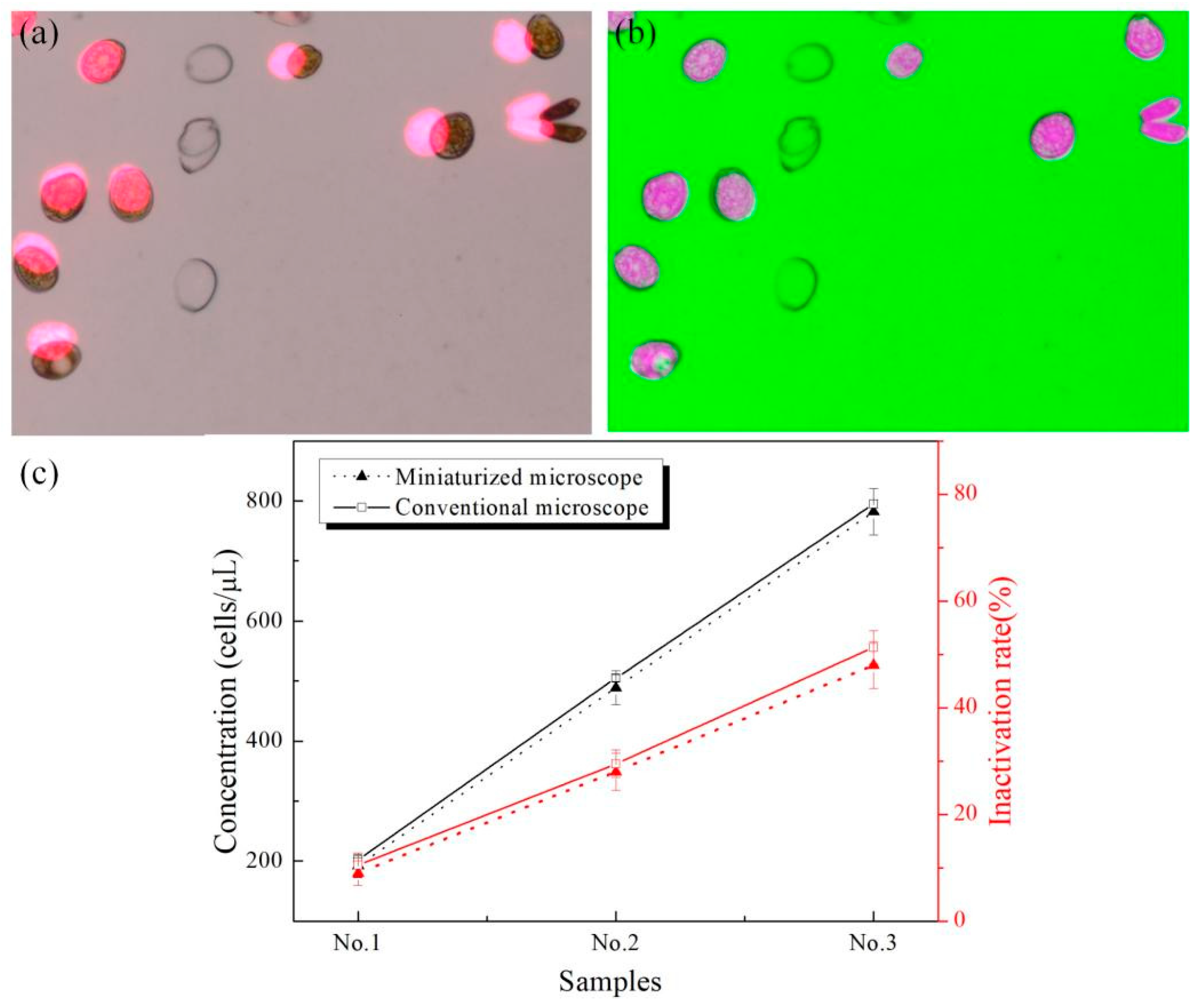 Micromachines 12 00896 g008