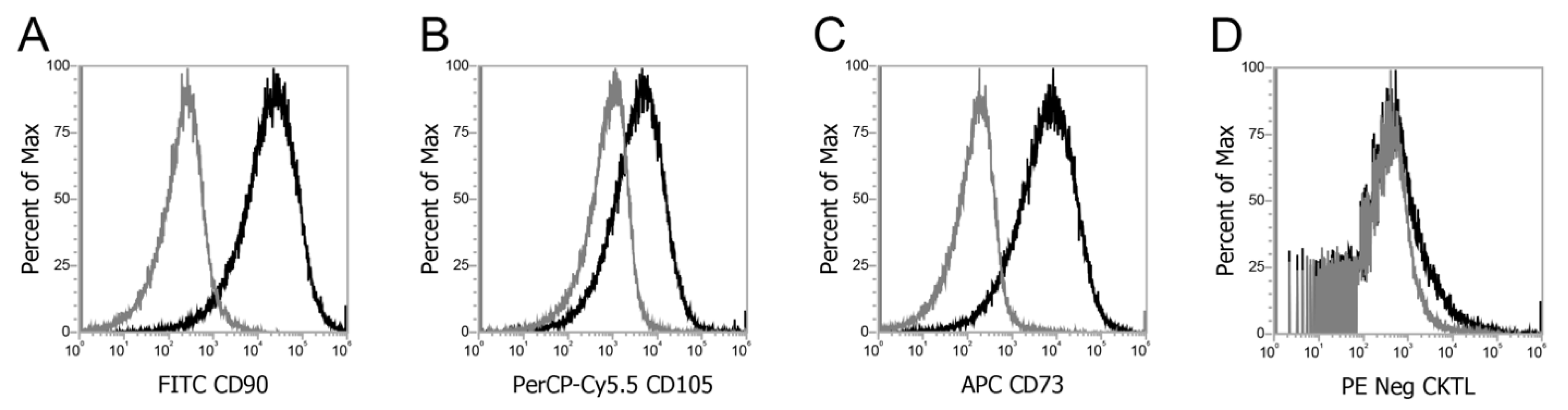 Micromachines 12 00897 g002