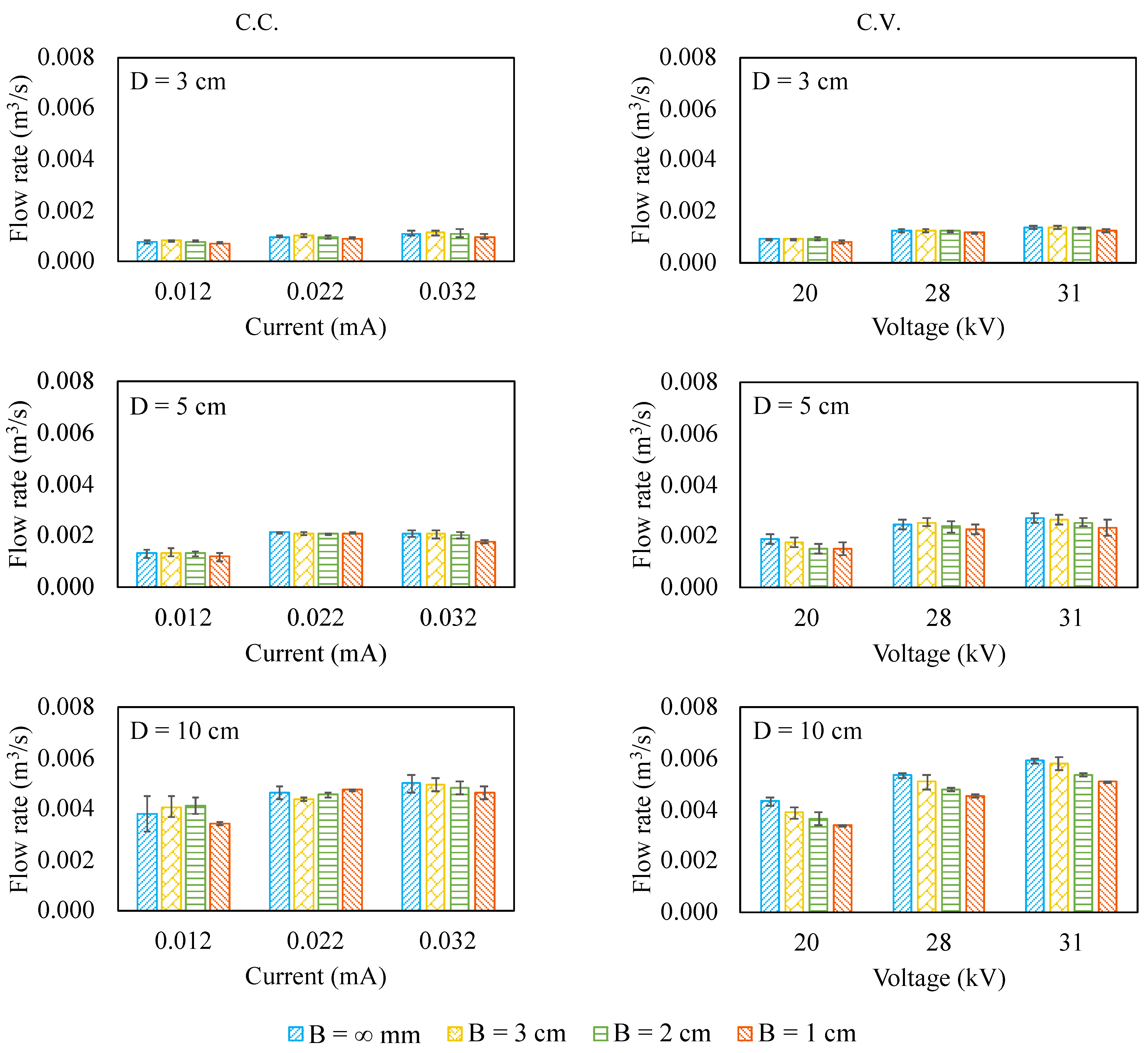 Micromachines 12 00900 g003