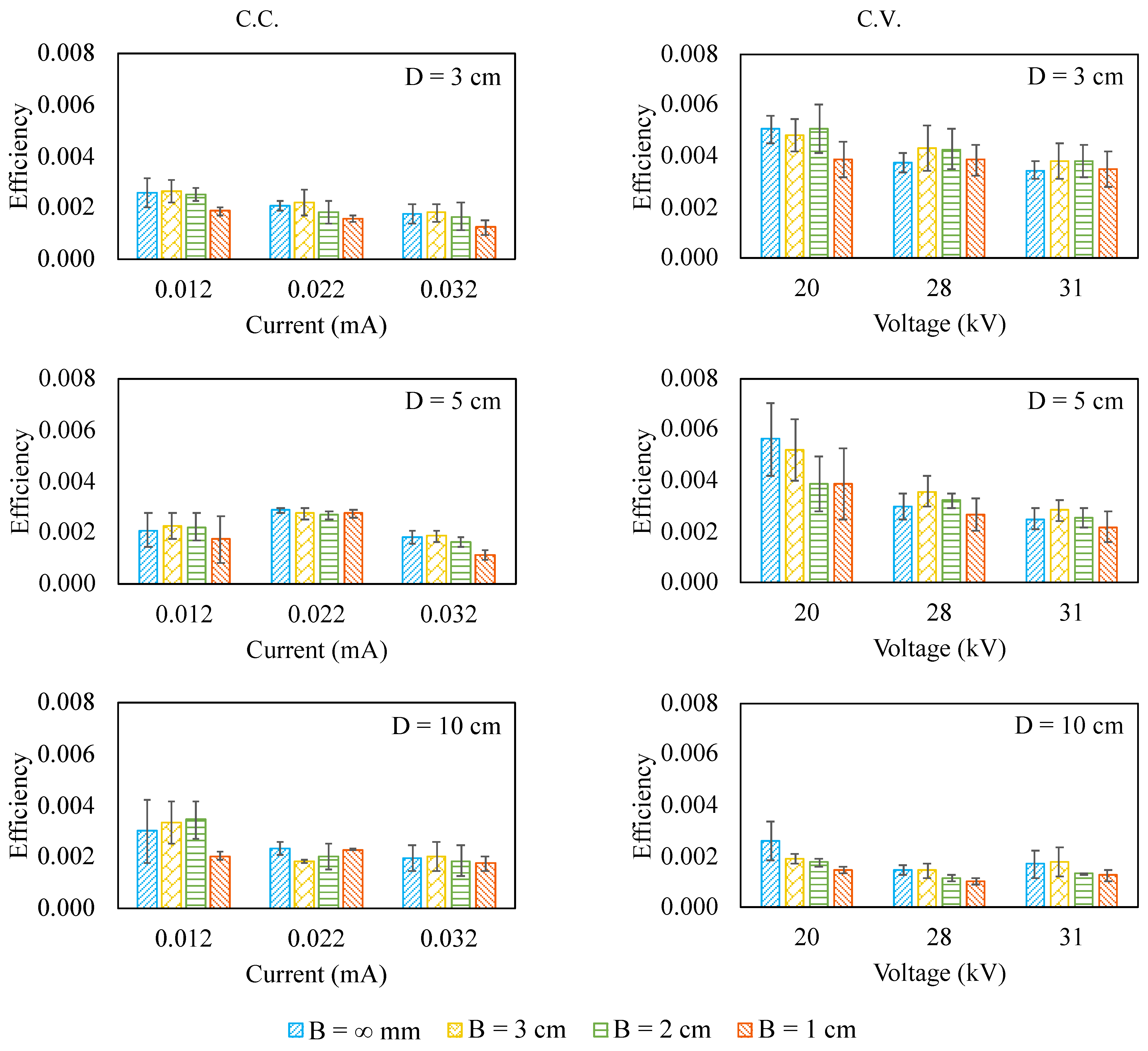 Micromachines 12 00900 g005