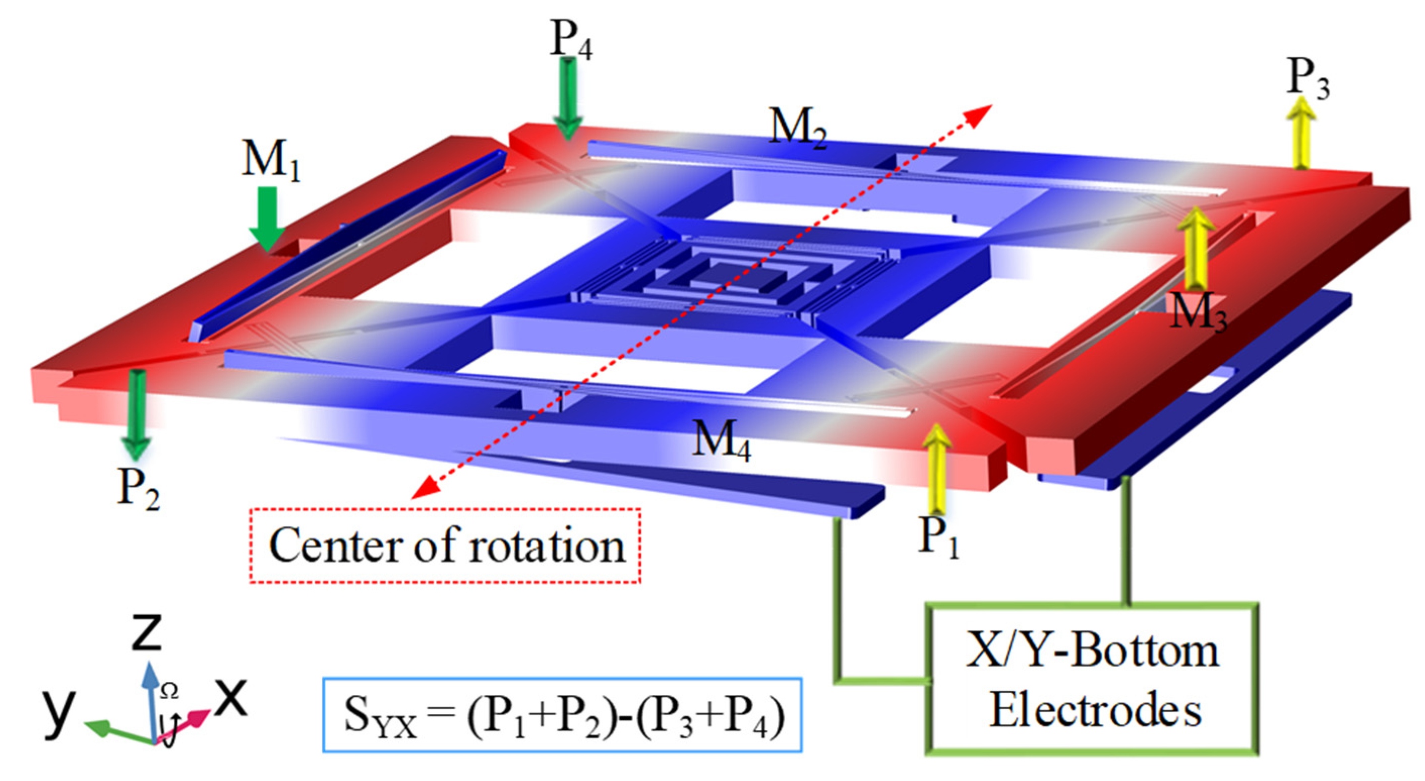 Micromachines 12 00902 g004