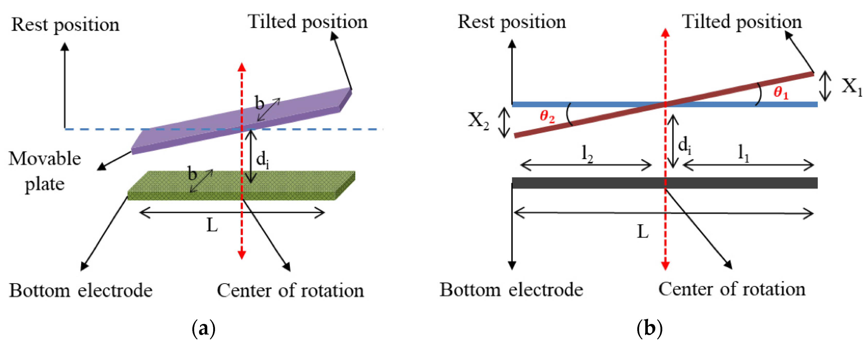 Micromachines 12 00902 g005