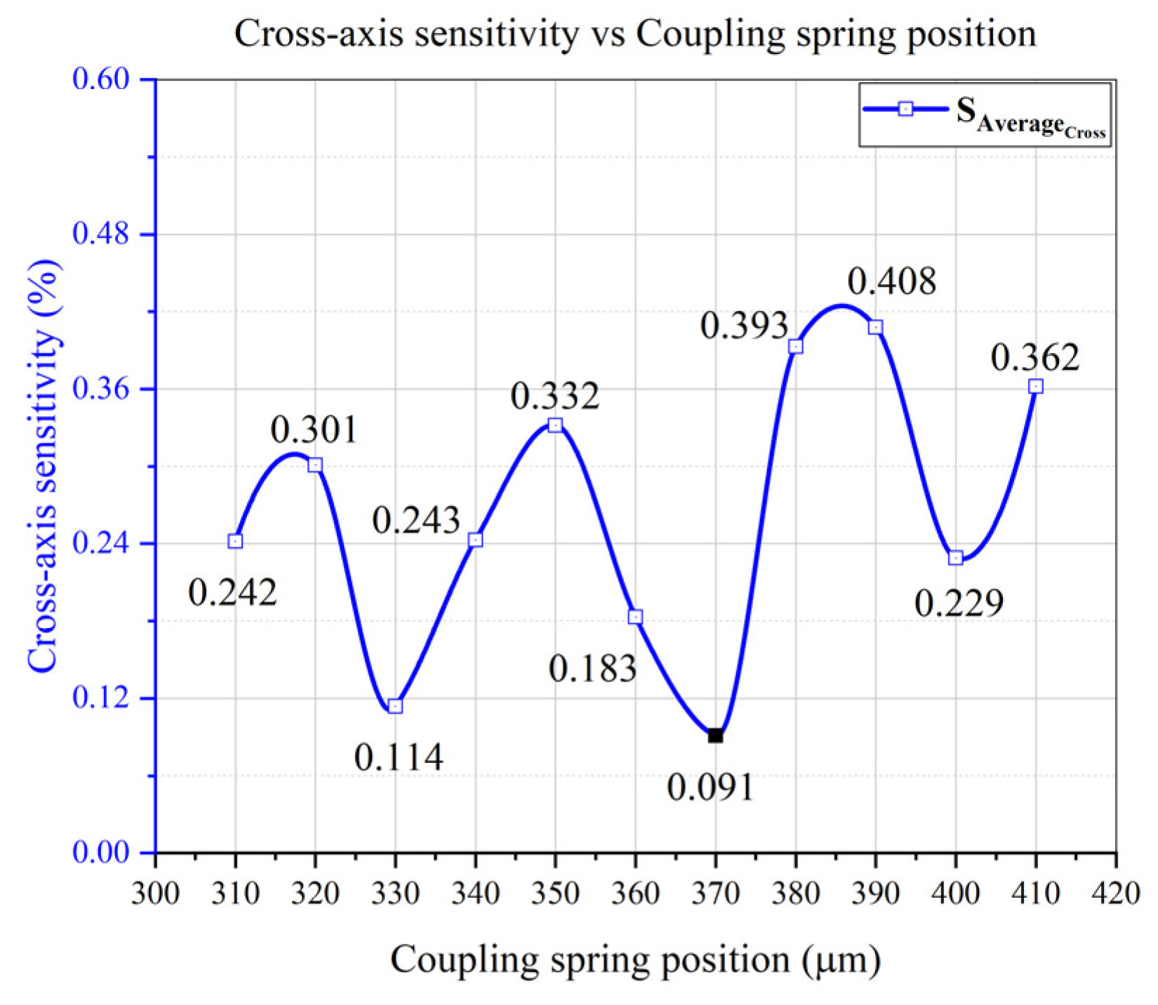 Micromachines 12 00902 g009