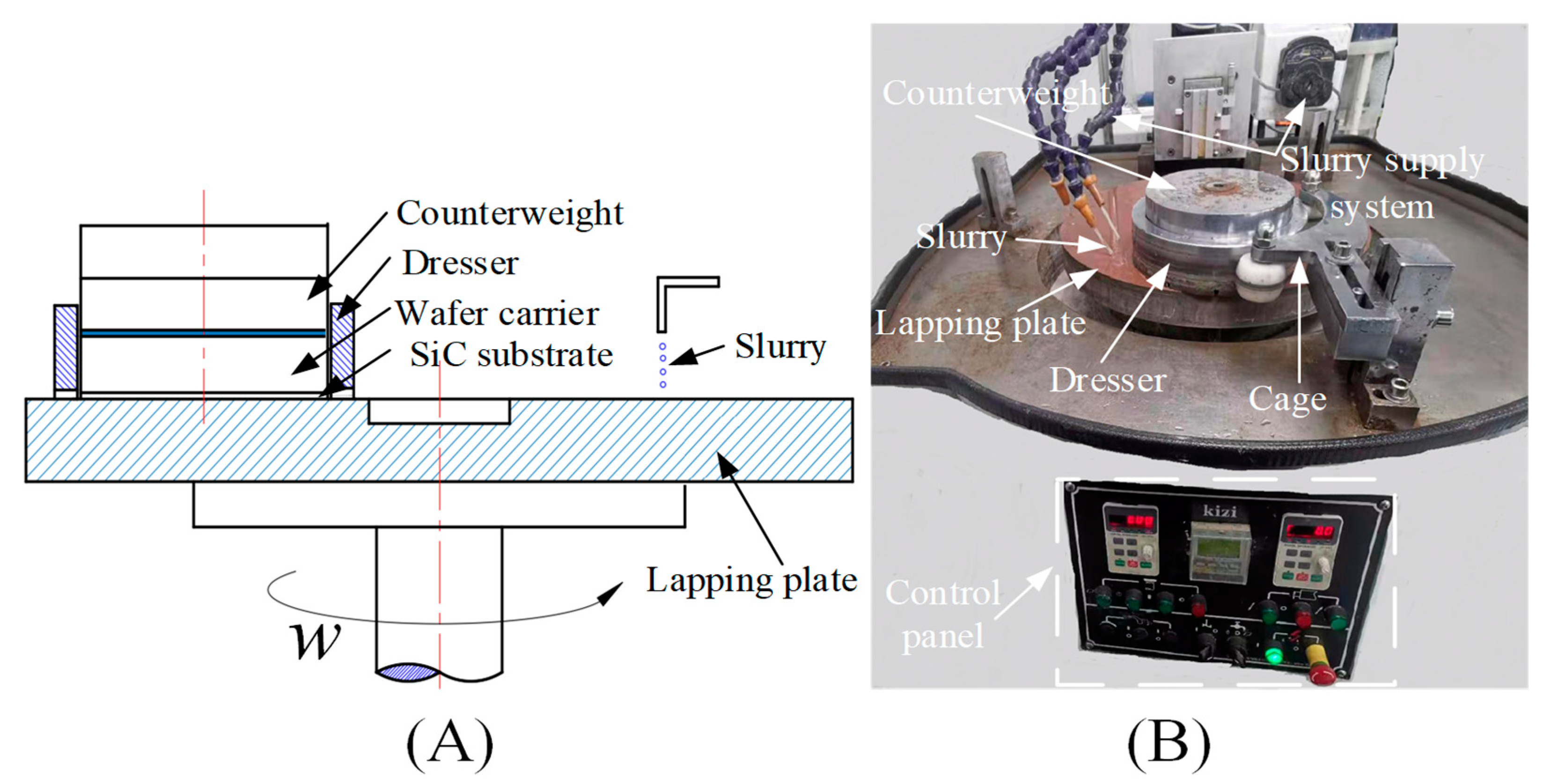 Micromachines 12 00910 g003